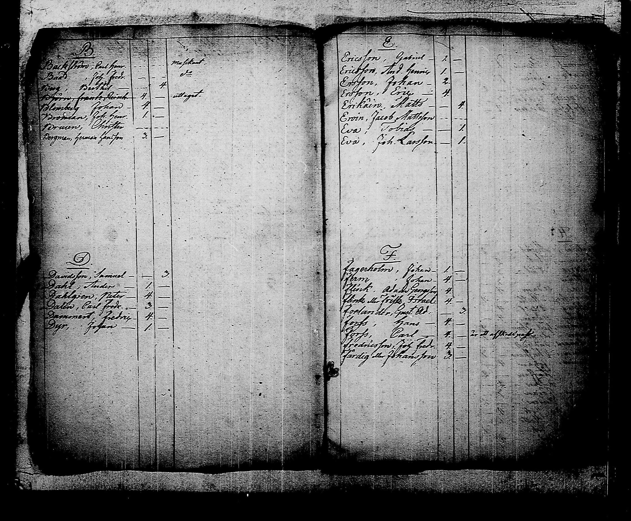 [ ../kirjat/Kirkonkirjat/suomen_kaarti/asiakirjoja_1792-1817_es168/kuvat/29.jpg ]