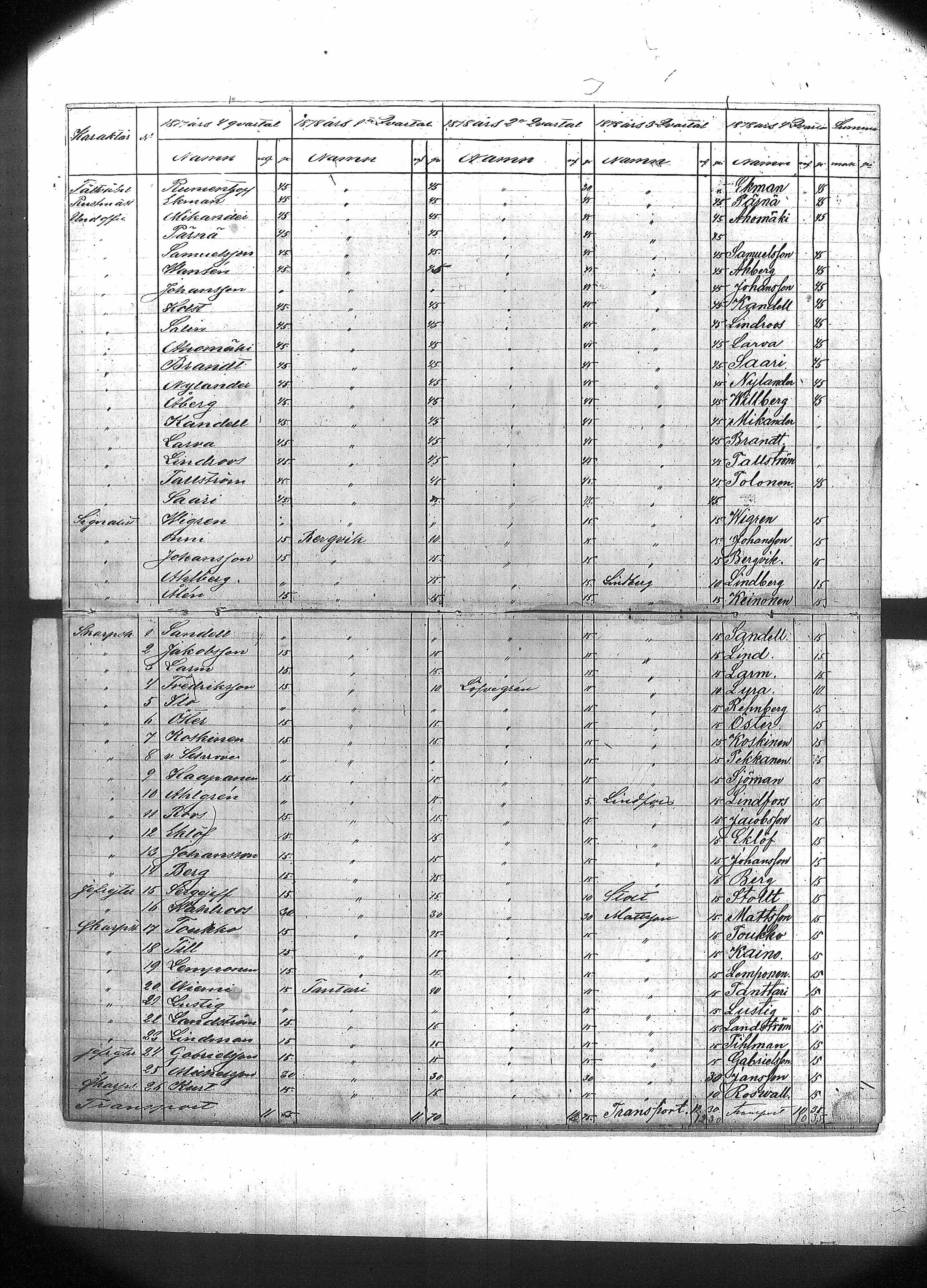 [ ../kirjat/Kirkonkirjat/suomen_kaarti/asiakirjoja_1877-1885_os377/kuvat/4.jpg ]