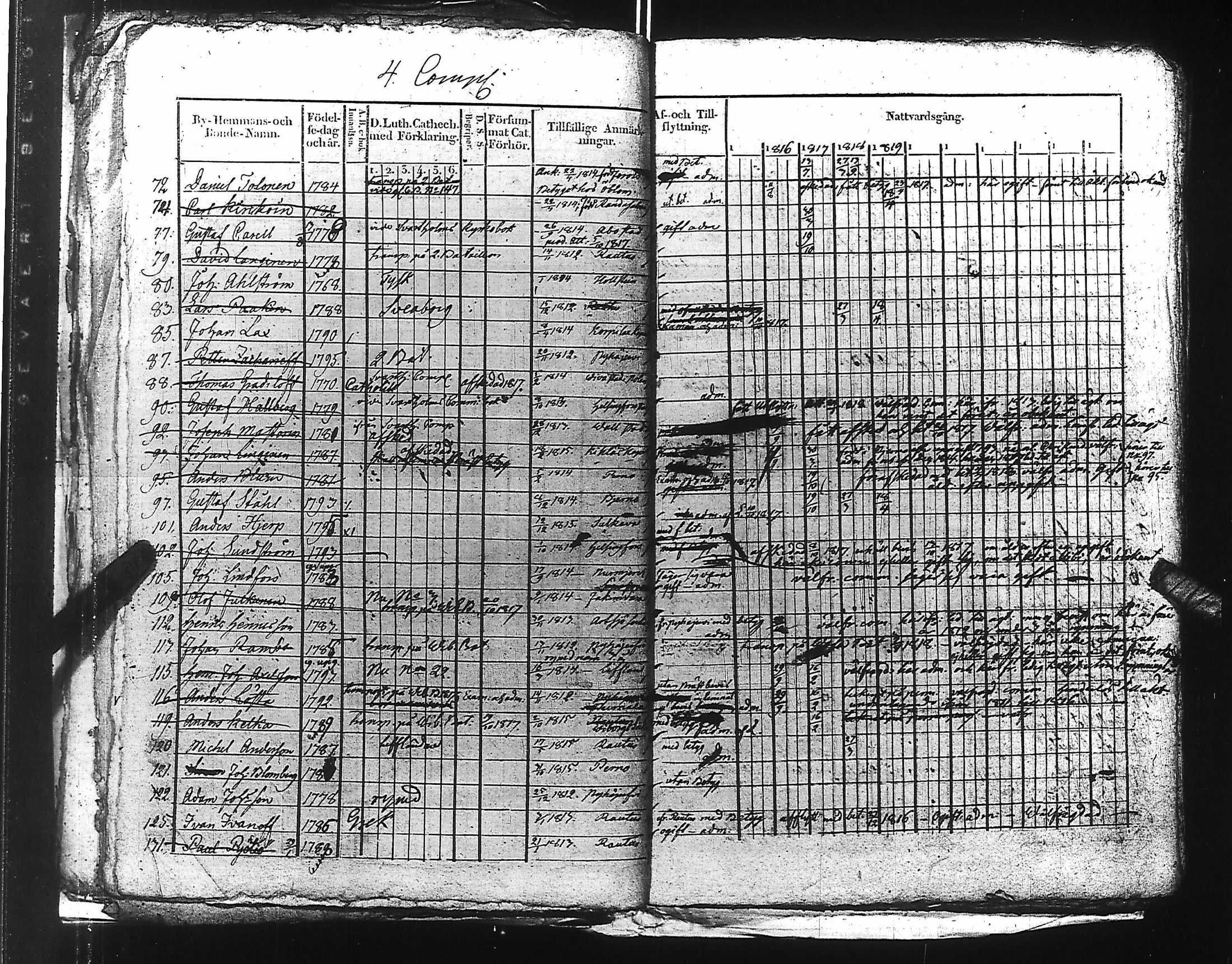 [ ../kirjat/Kirkonkirjat/suomen_kaarti/rippikirja_1817-1819_es158/kuvat/33.jpg ]