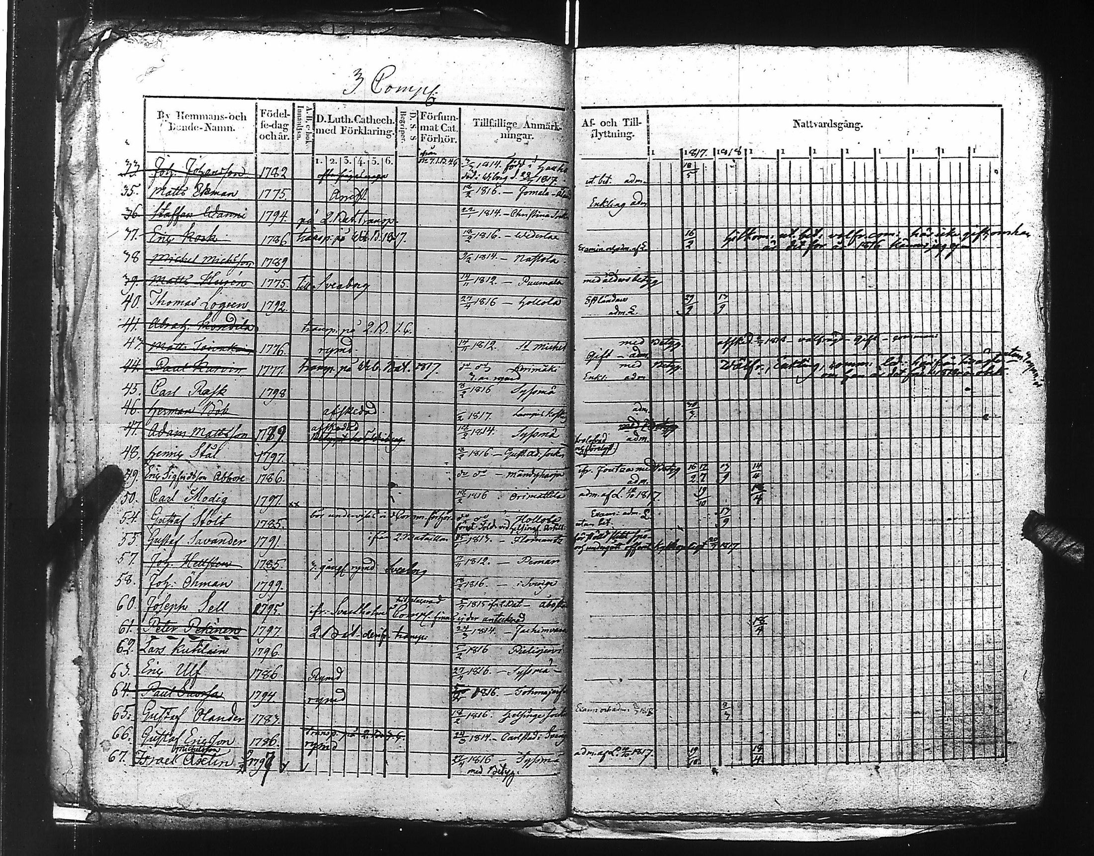 [ ../kirjat/Kirkonkirjat/suomen_kaarti/rippikirja_1817-1819_es158/kuvat/37.jpg ]