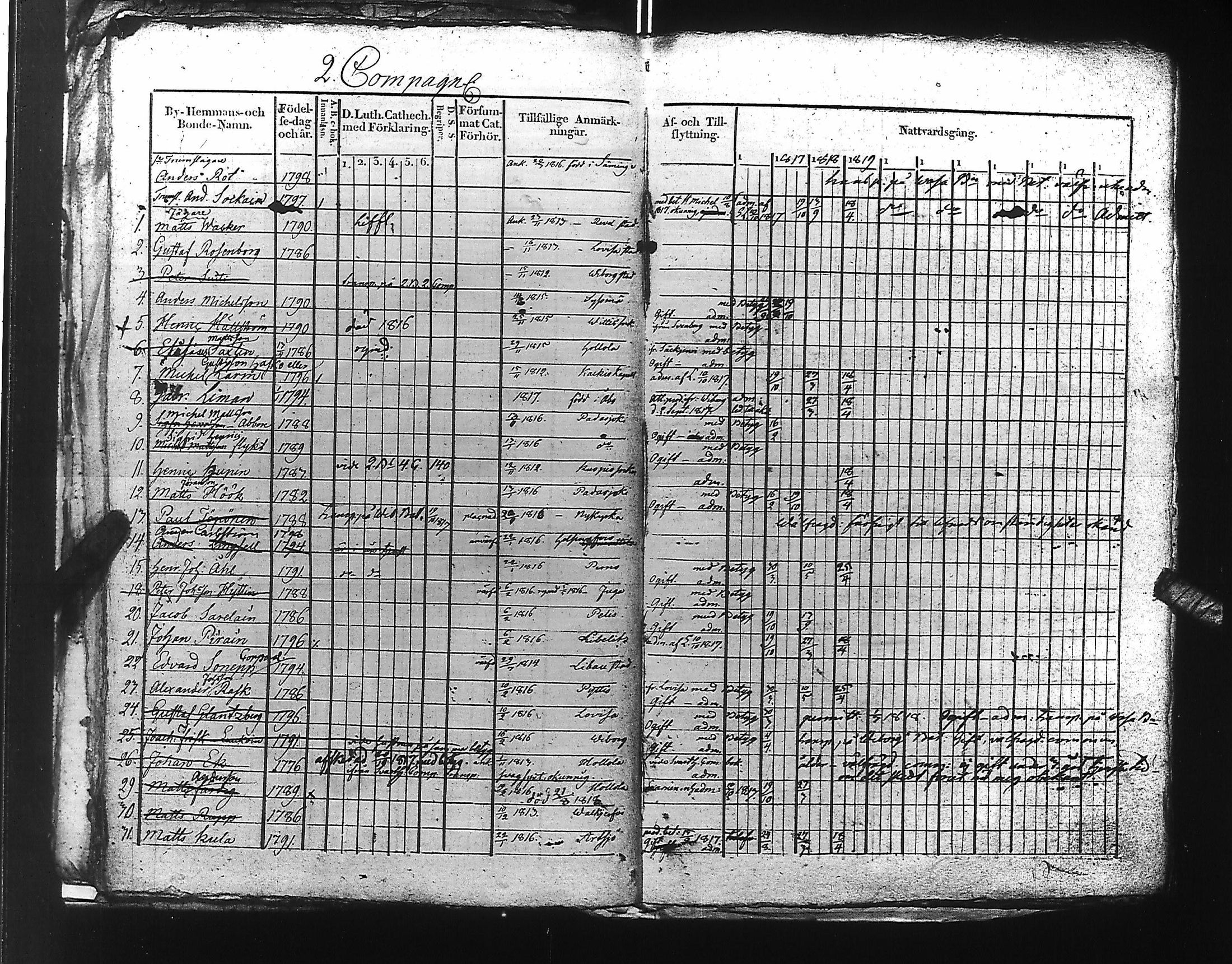 [ ../kirjat/Kirkonkirjat/suomen_kaarti/rippikirja_1817-1819_es158/kuvat/41.jpg ]