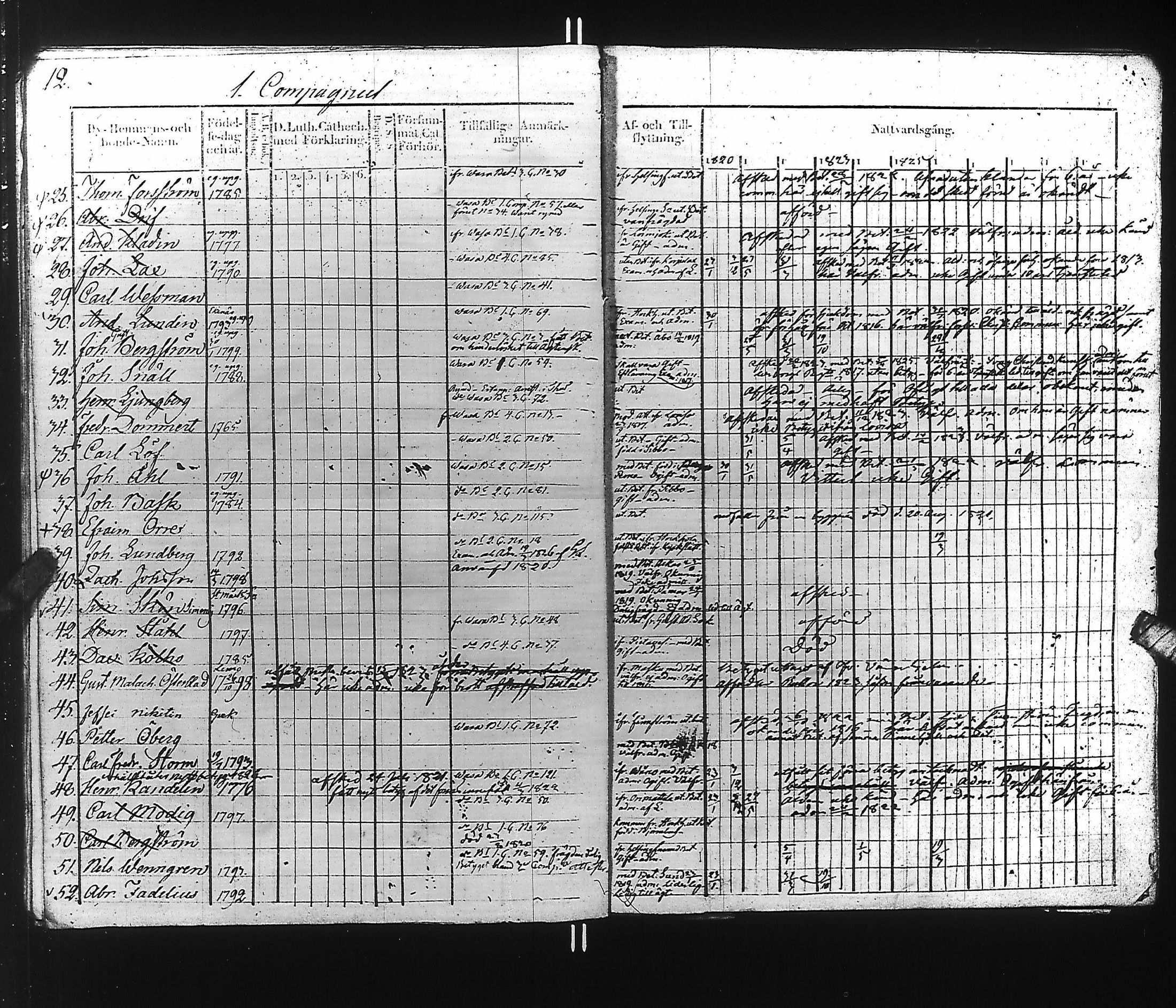 [ ../kirjat/Kirkonkirjat/suomen_kaarti/rippikirja_1819-1825_es158/kuvat/17.jpg ]