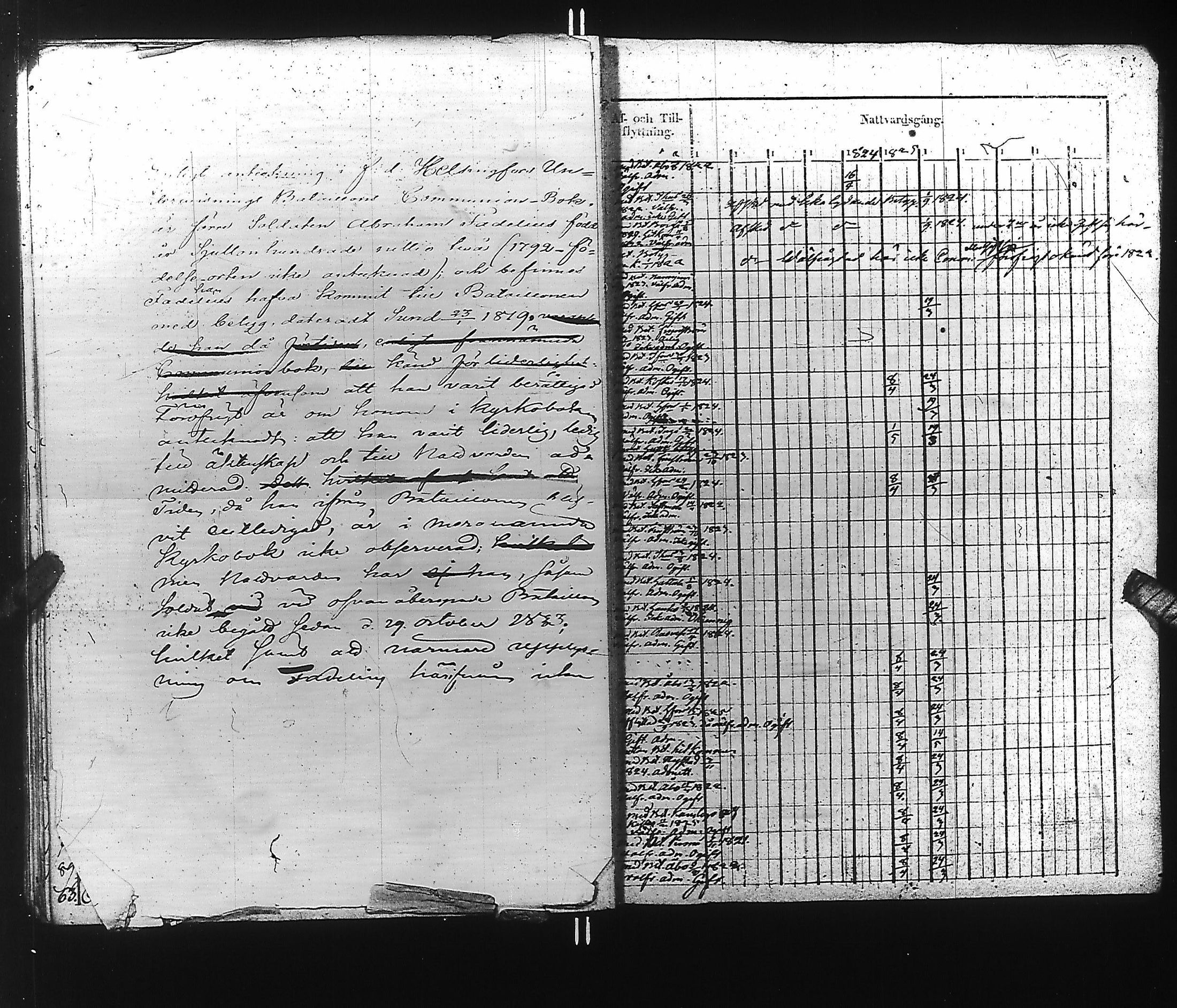 [ ../kirjat/Kirkonkirjat/suomen_kaarti/rippikirja_1819-1825_es158/kuvat/26.jpg ]