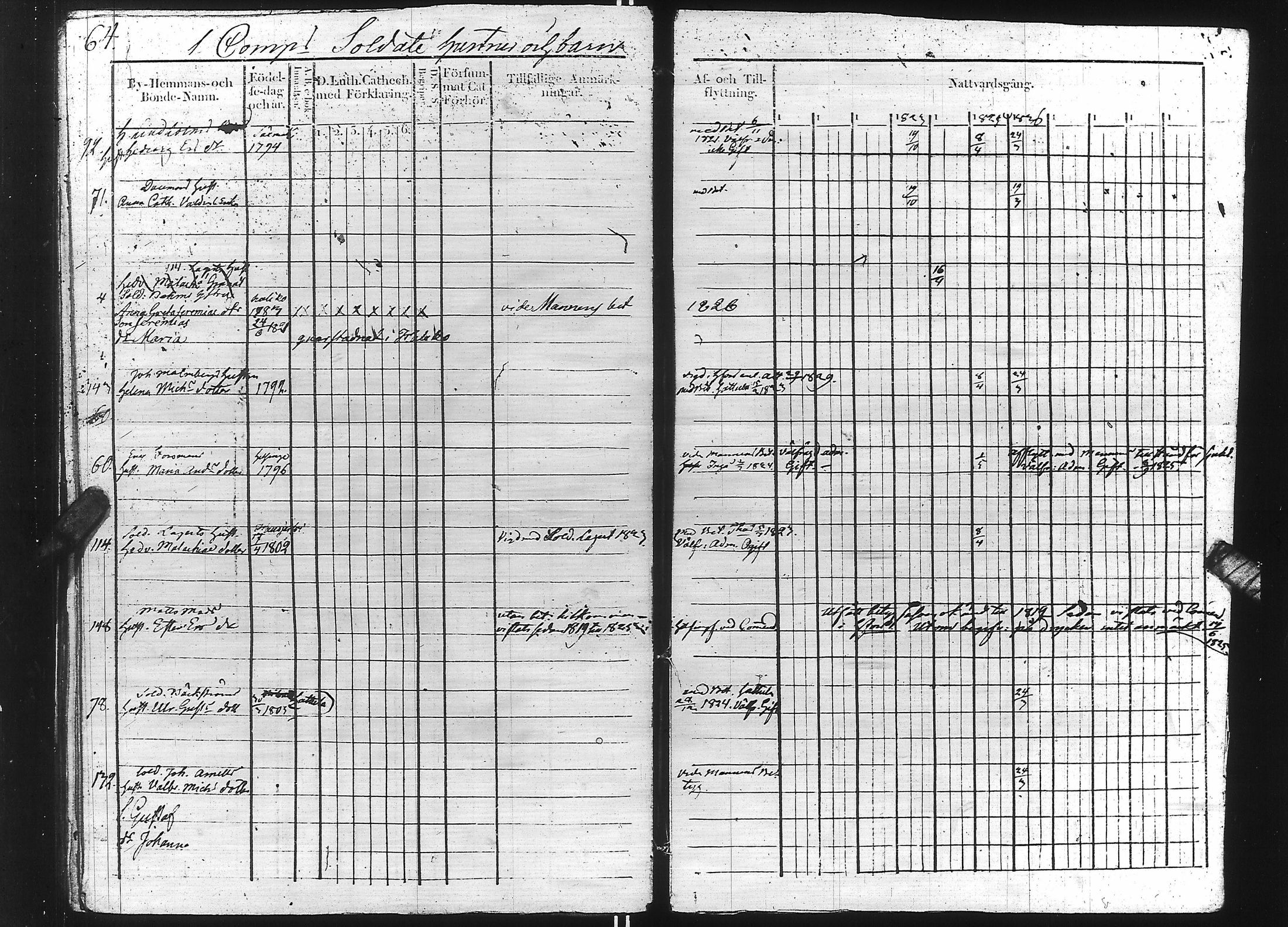 [ ../kirjat/Kirkonkirjat/suomen_kaarti/rippikirja_1819-1825_es158/kuvat/64.jpg ]