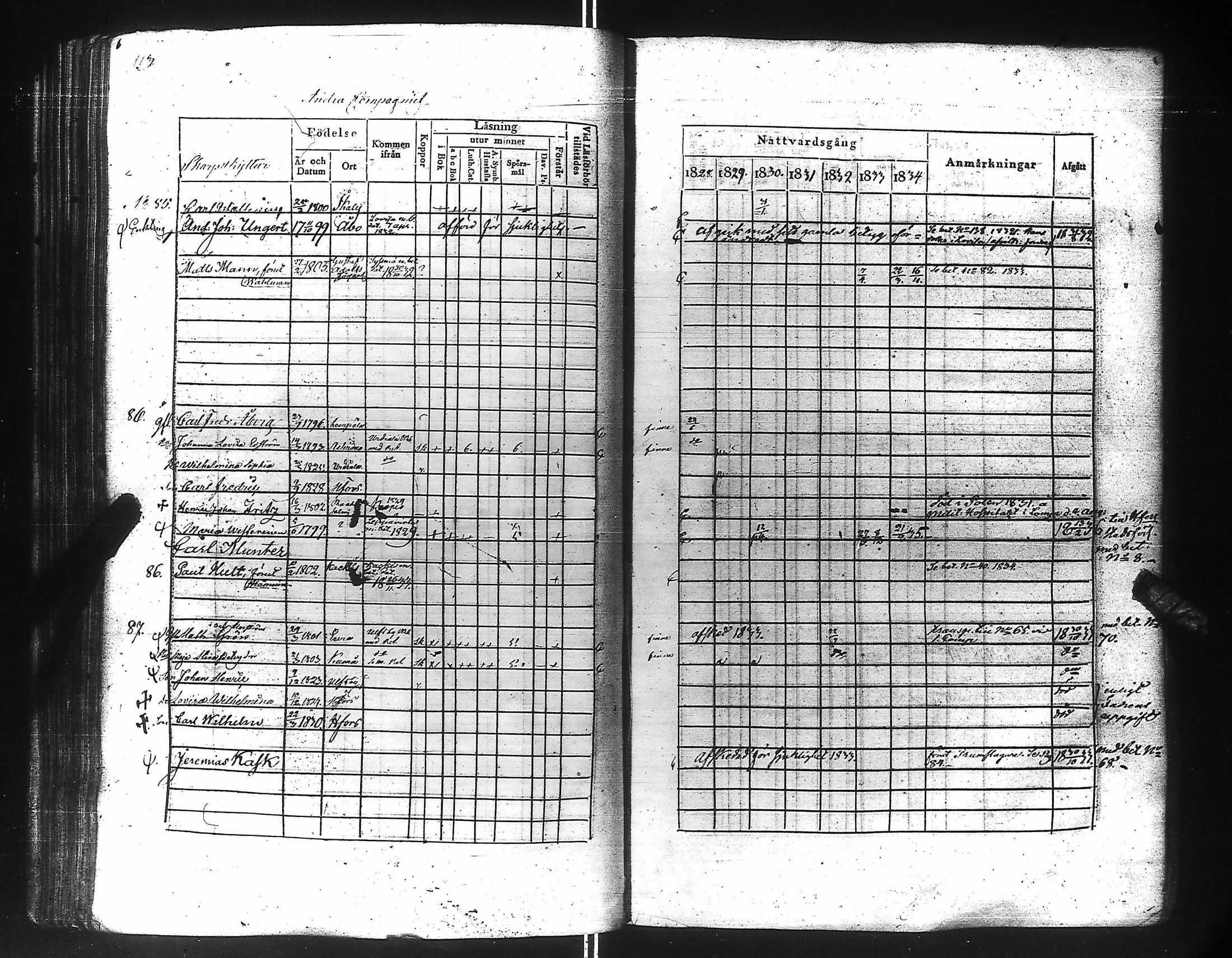 [ ../kirjat/Kirkonkirjat/suomen_kaarti/rippikirja_1828-1834_es158-159/kuvat/118.jpg ]