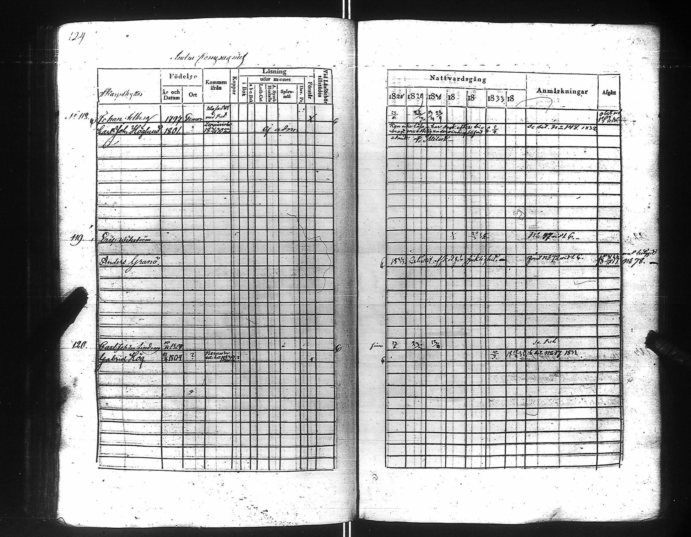 [ ../kirjat/Kirkonkirjat/suomen_kaarti/rippikirja_1828-1834_es158-159/kuvat/129.jpg ]