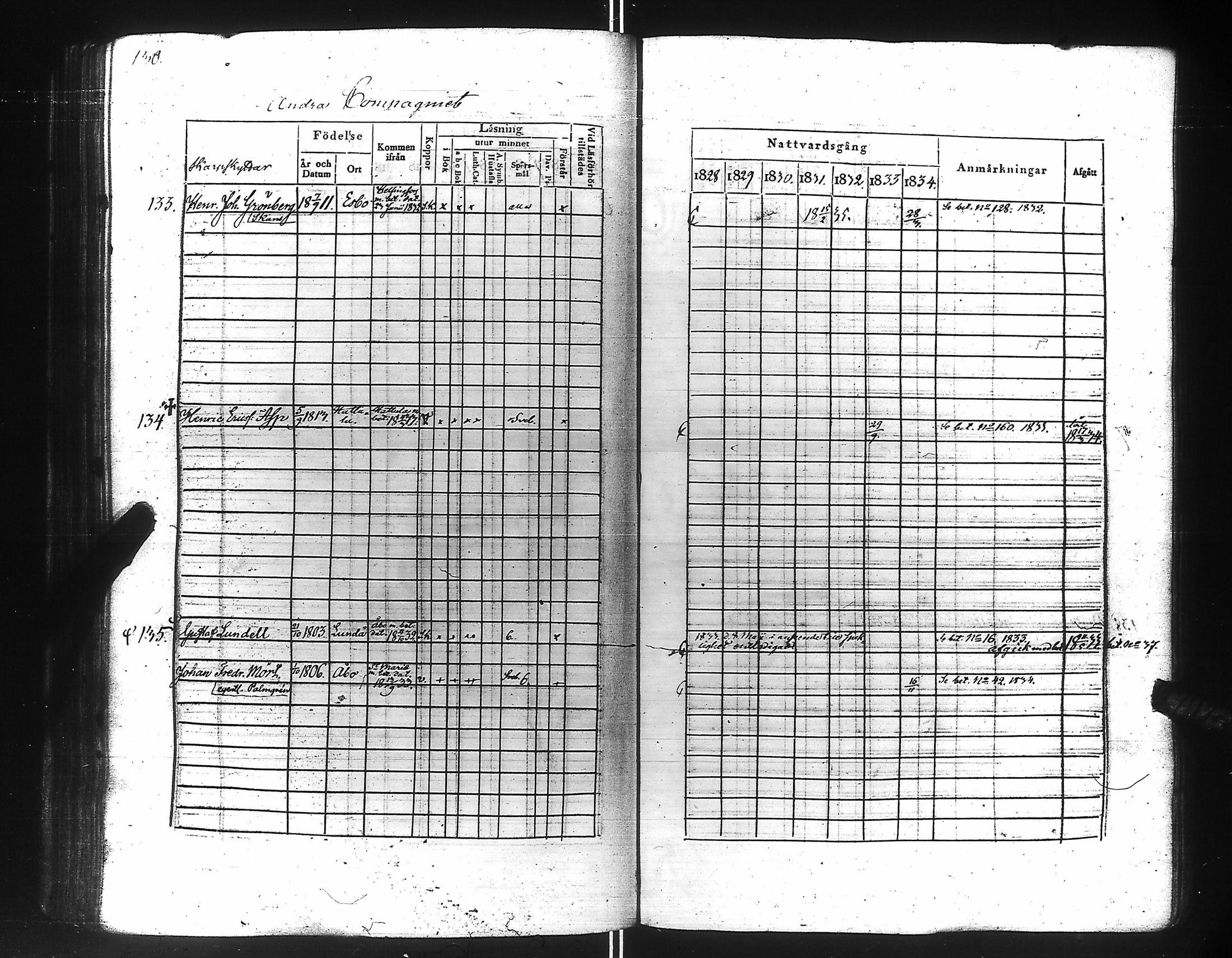 [ ../kirjat/Kirkonkirjat/suomen_kaarti/rippikirja_1828-1834_es158-159/kuvat/135.jpg ]