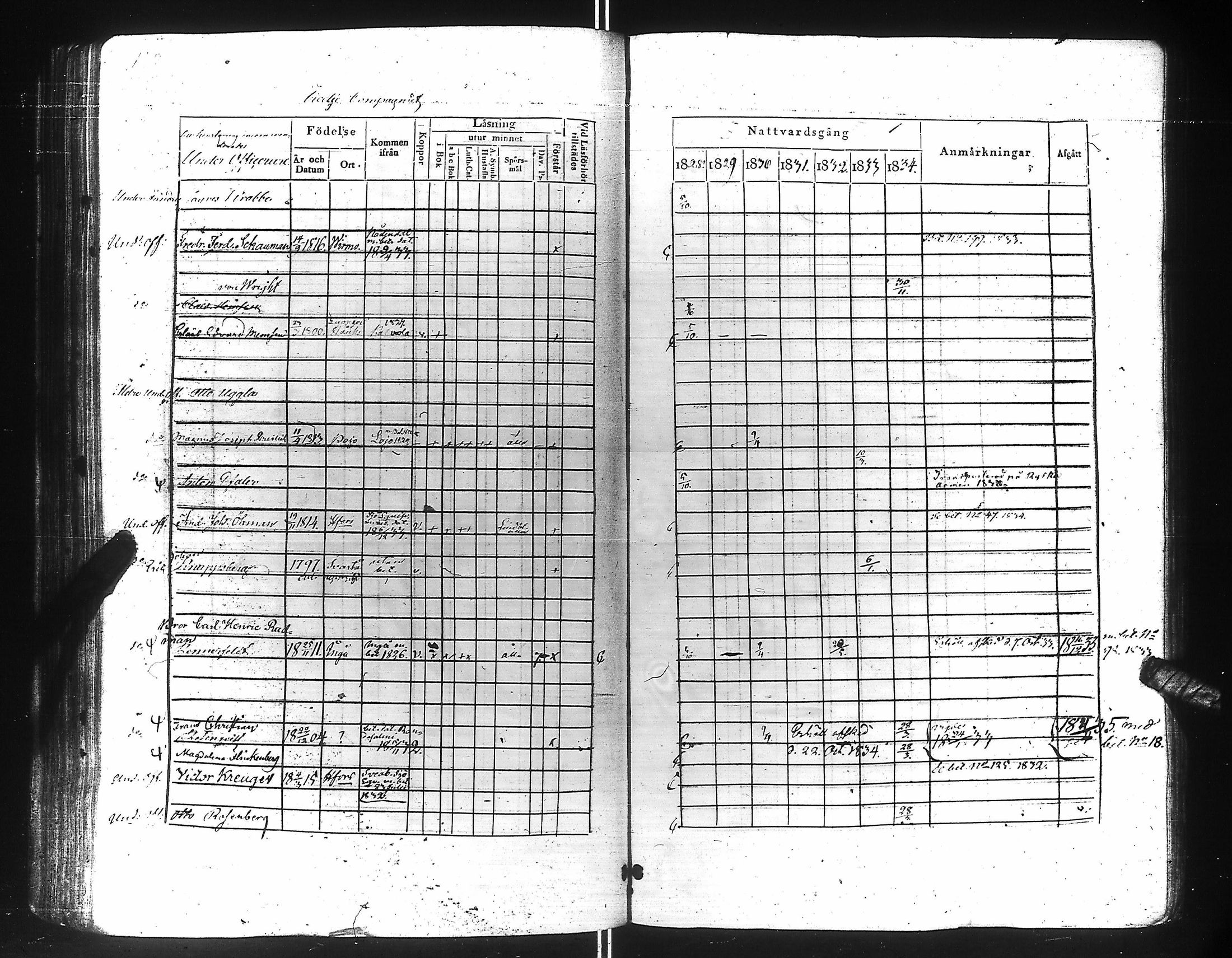 [ ../kirjat/Kirkonkirjat/suomen_kaarti/rippikirja_1828-1834_es158-159/kuvat/144.jpg ]