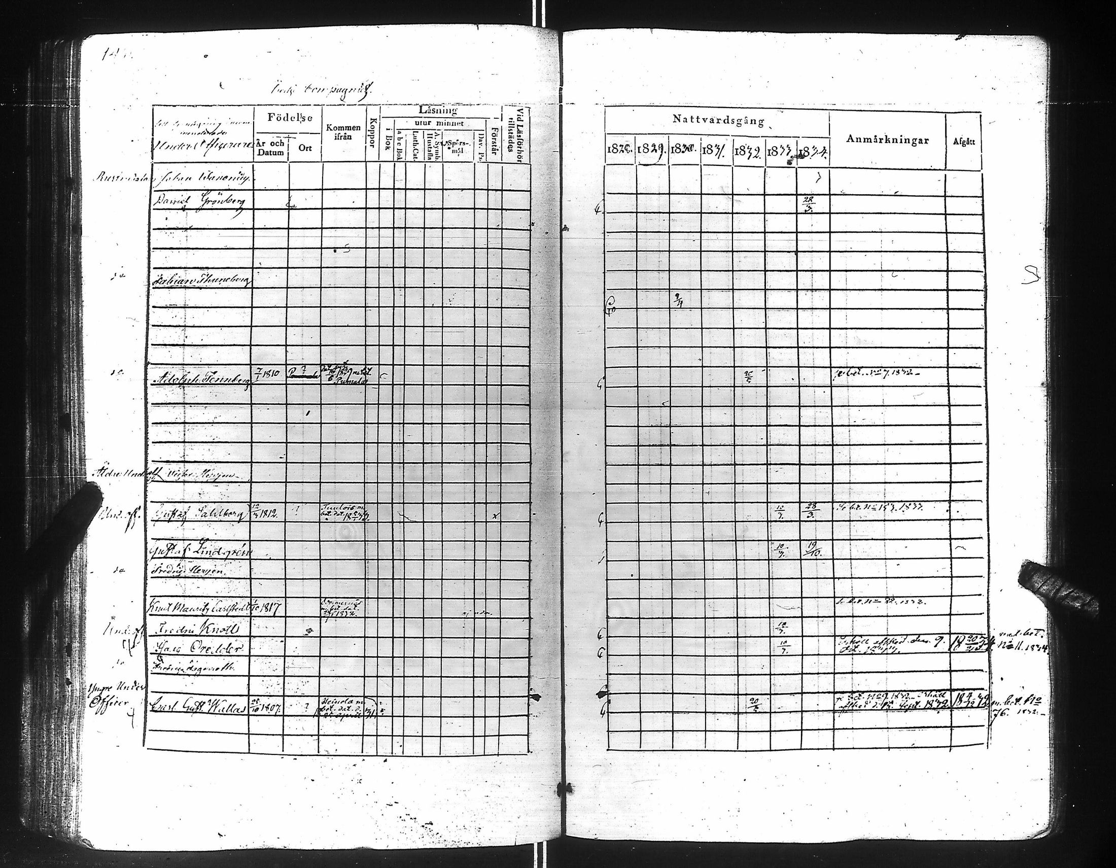 [ ../kirjat/Kirkonkirjat/suomen_kaarti/rippikirja_1828-1834_es158-159/kuvat/145.jpg ]