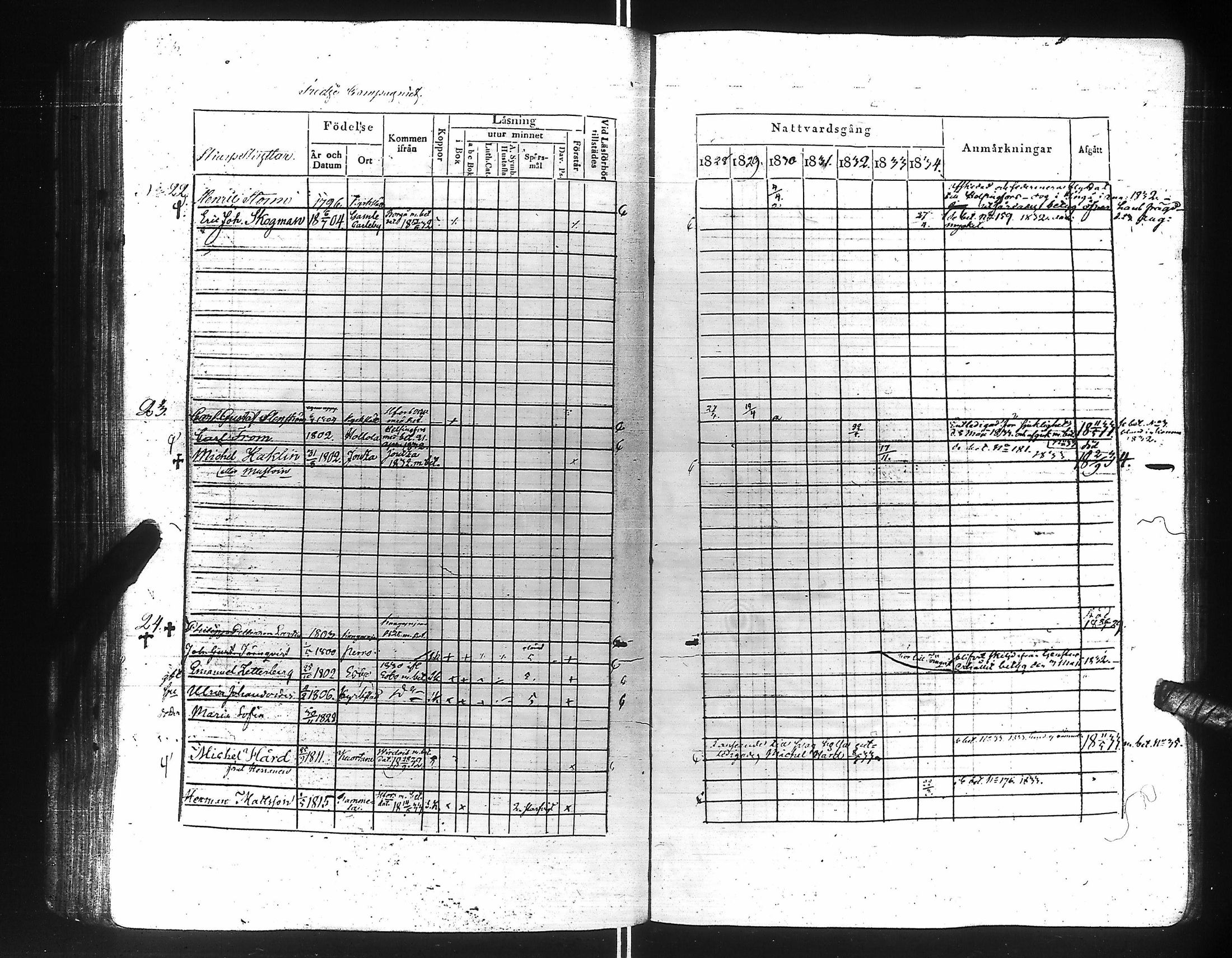 [ ../kirjat/Kirkonkirjat/suomen_kaarti/rippikirja_1828-1834_es158-159/kuvat/155.jpg ]