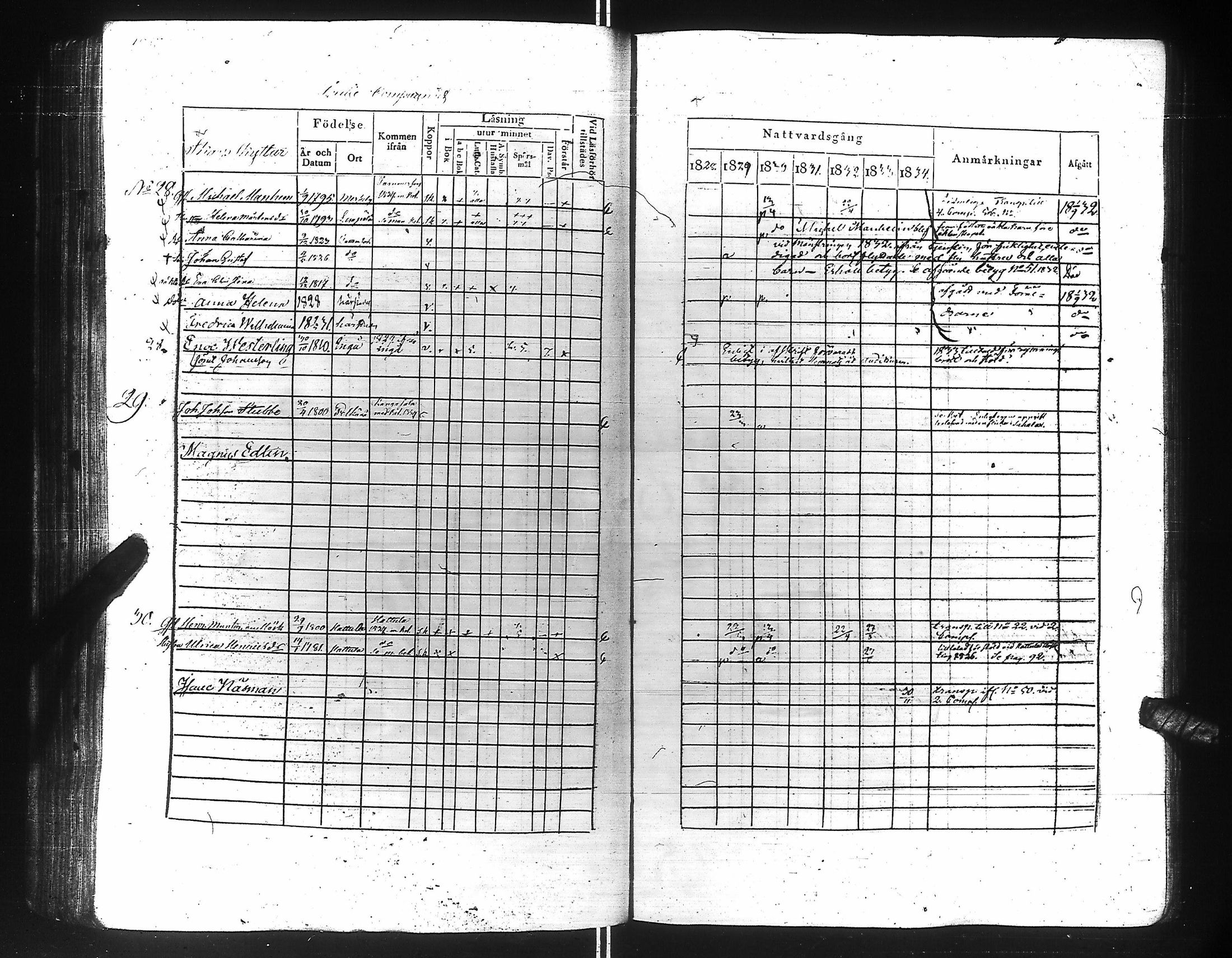 [ ../kirjat/Kirkonkirjat/suomen_kaarti/rippikirja_1828-1834_es158-159/kuvat/157.jpg ]