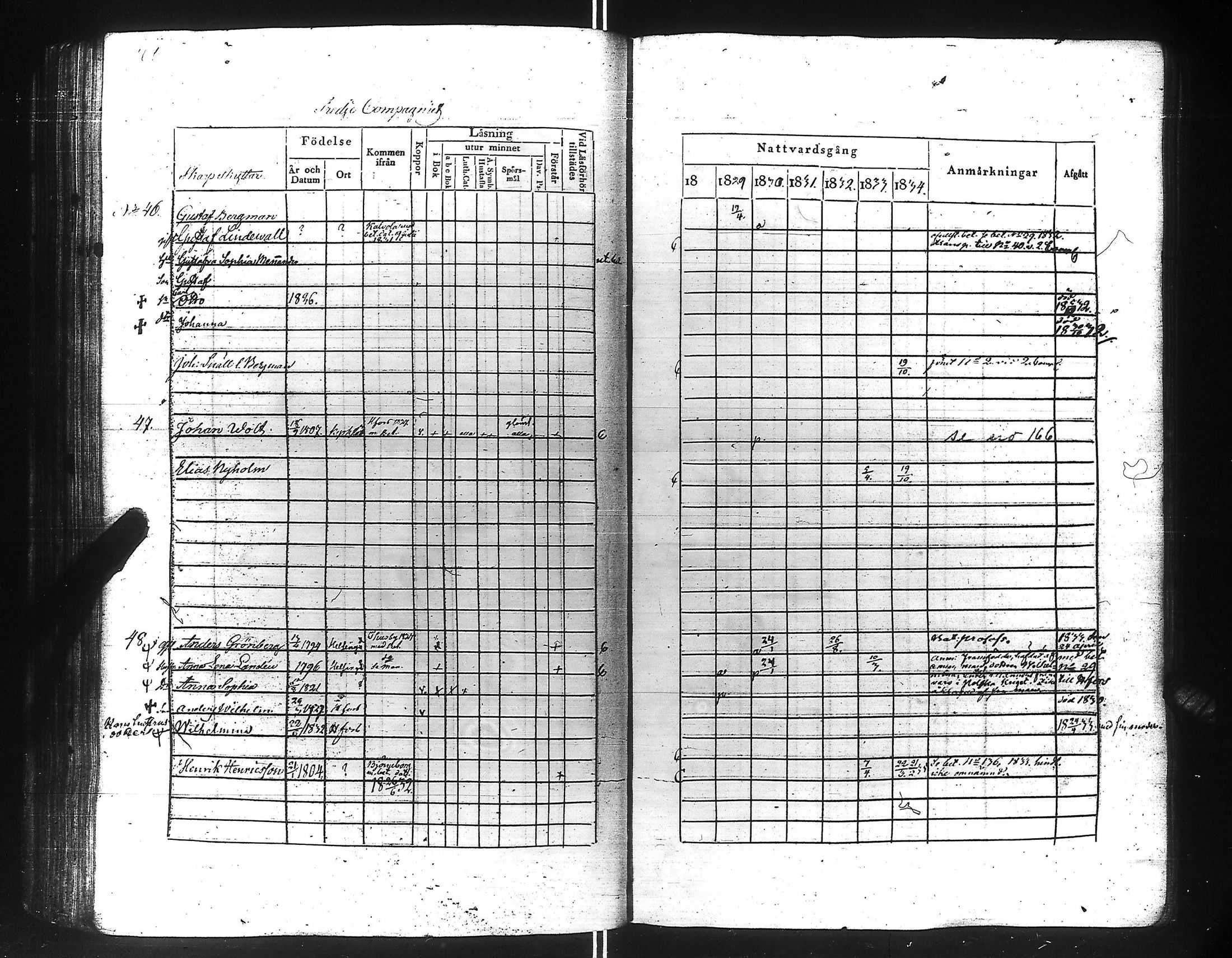 [ ../kirjat/Kirkonkirjat/suomen_kaarti/rippikirja_1828-1834_es158-159/kuvat/163.jpg ]