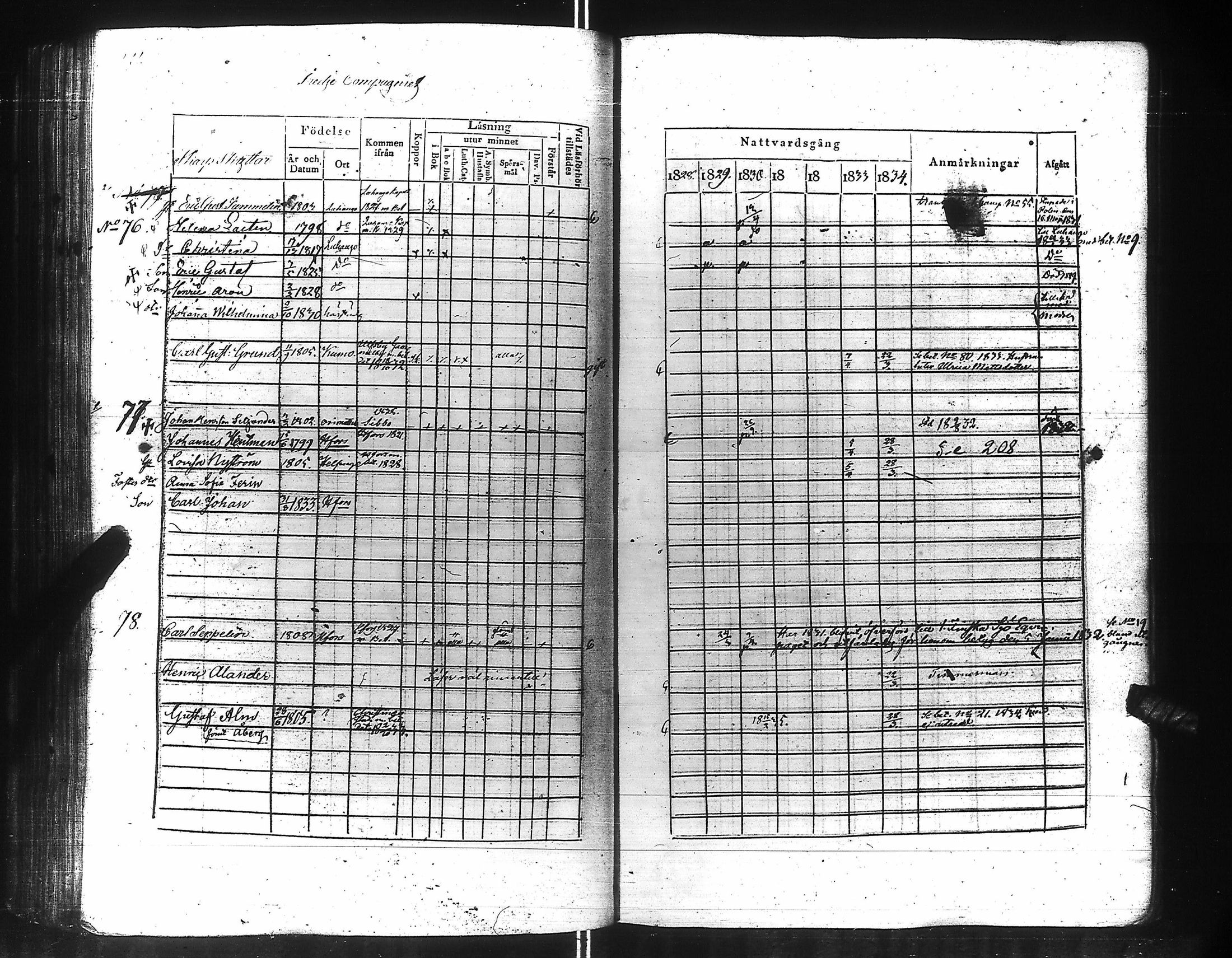 [ ../kirjat/Kirkonkirjat/suomen_kaarti/rippikirja_1828-1834_es158-159/kuvat/173.jpg ]