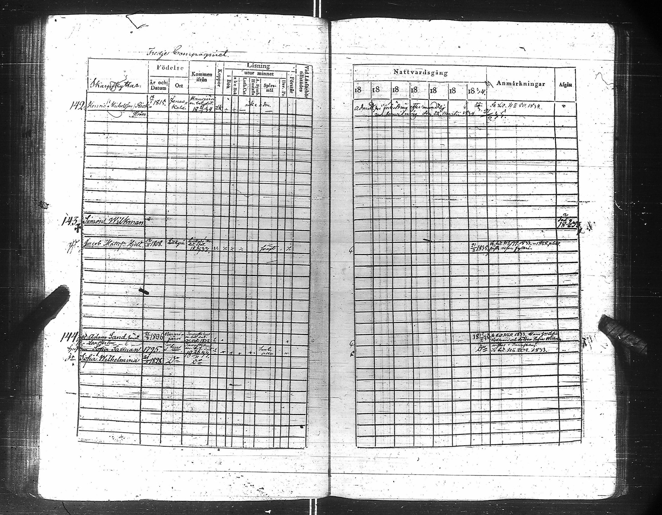 [ ../kirjat/Kirkonkirjat/suomen_kaarti/rippikirja_1828-1834_es158-159/kuvat/201.jpg ]