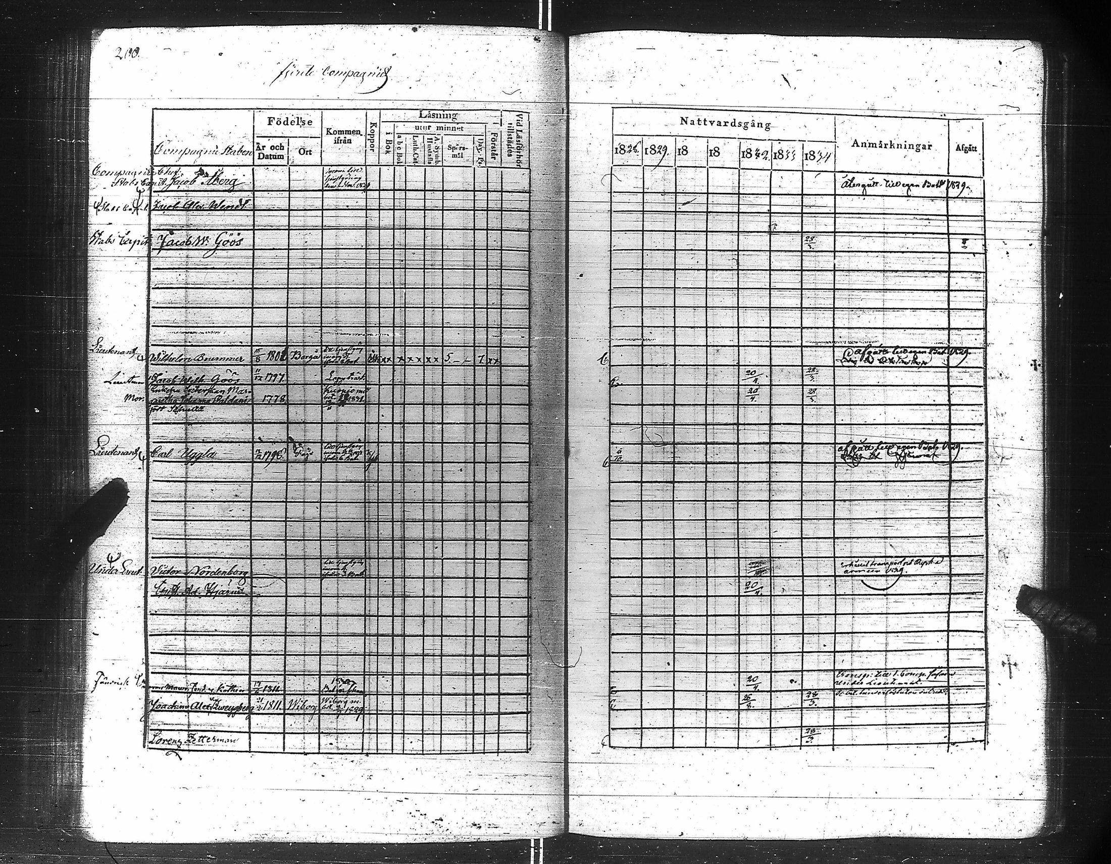 [ ../kirjat/Kirkonkirjat/suomen_kaarti/rippikirja_1828-1834_es158-159/kuvat/207.jpg ]