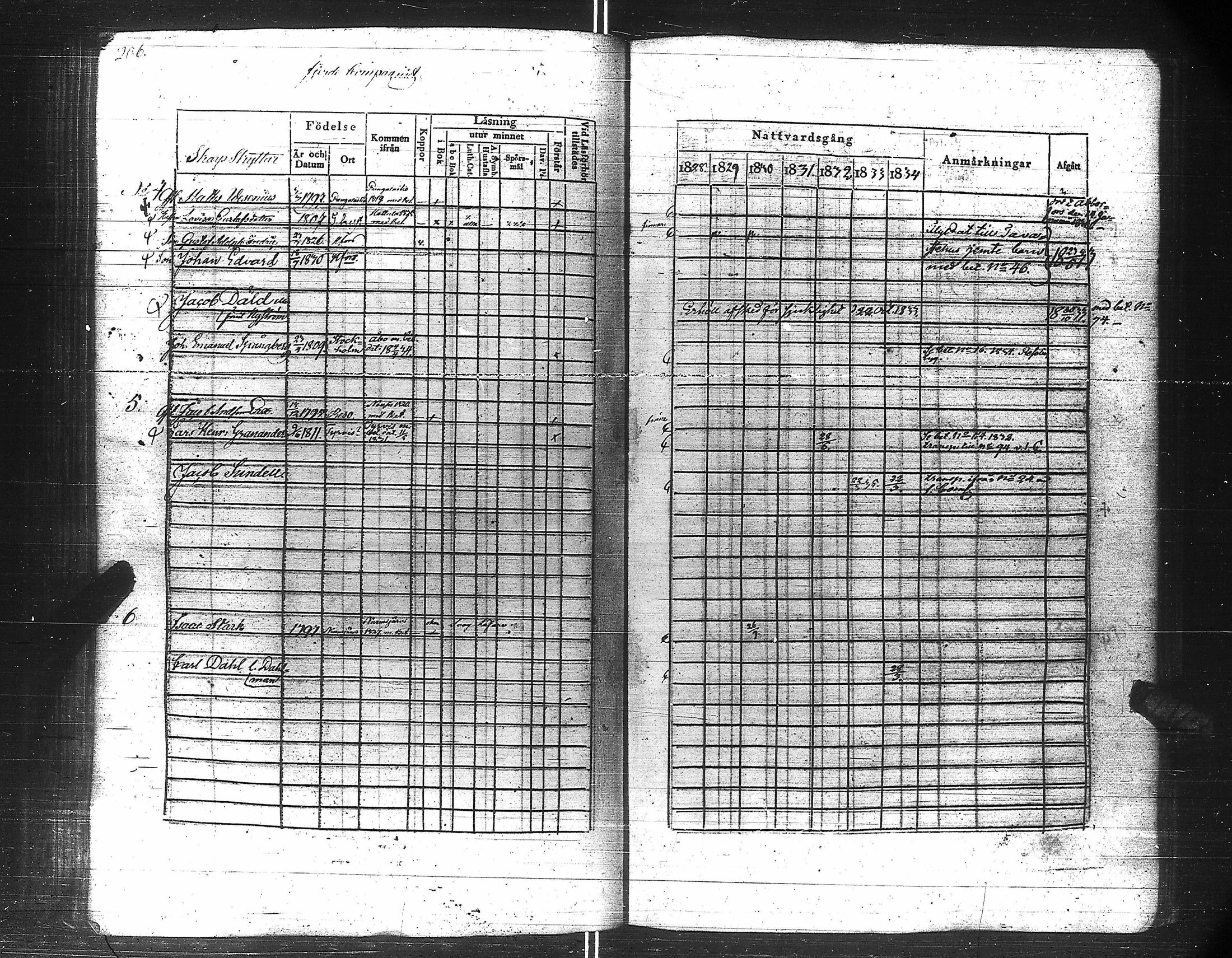 [ ../kirjat/Kirkonkirjat/suomen_kaarti/rippikirja_1828-1834_es158-159/kuvat/213.jpg ]