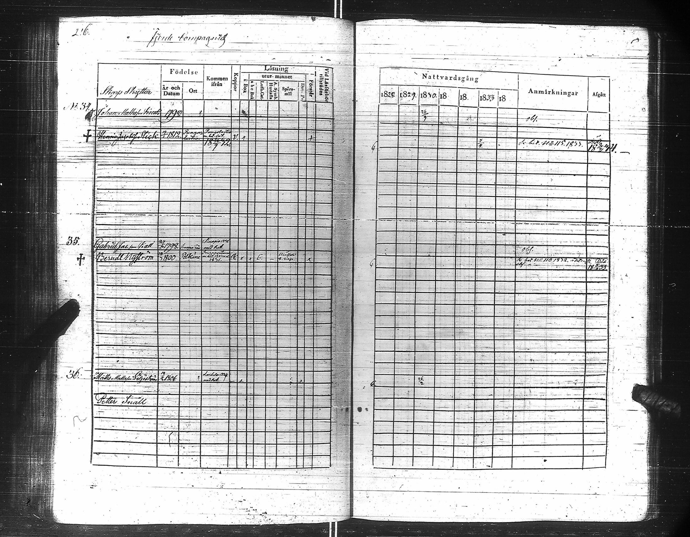 [ ../kirjat/Kirkonkirjat/suomen_kaarti/rippikirja_1828-1834_es158-159/kuvat/223.jpg ]