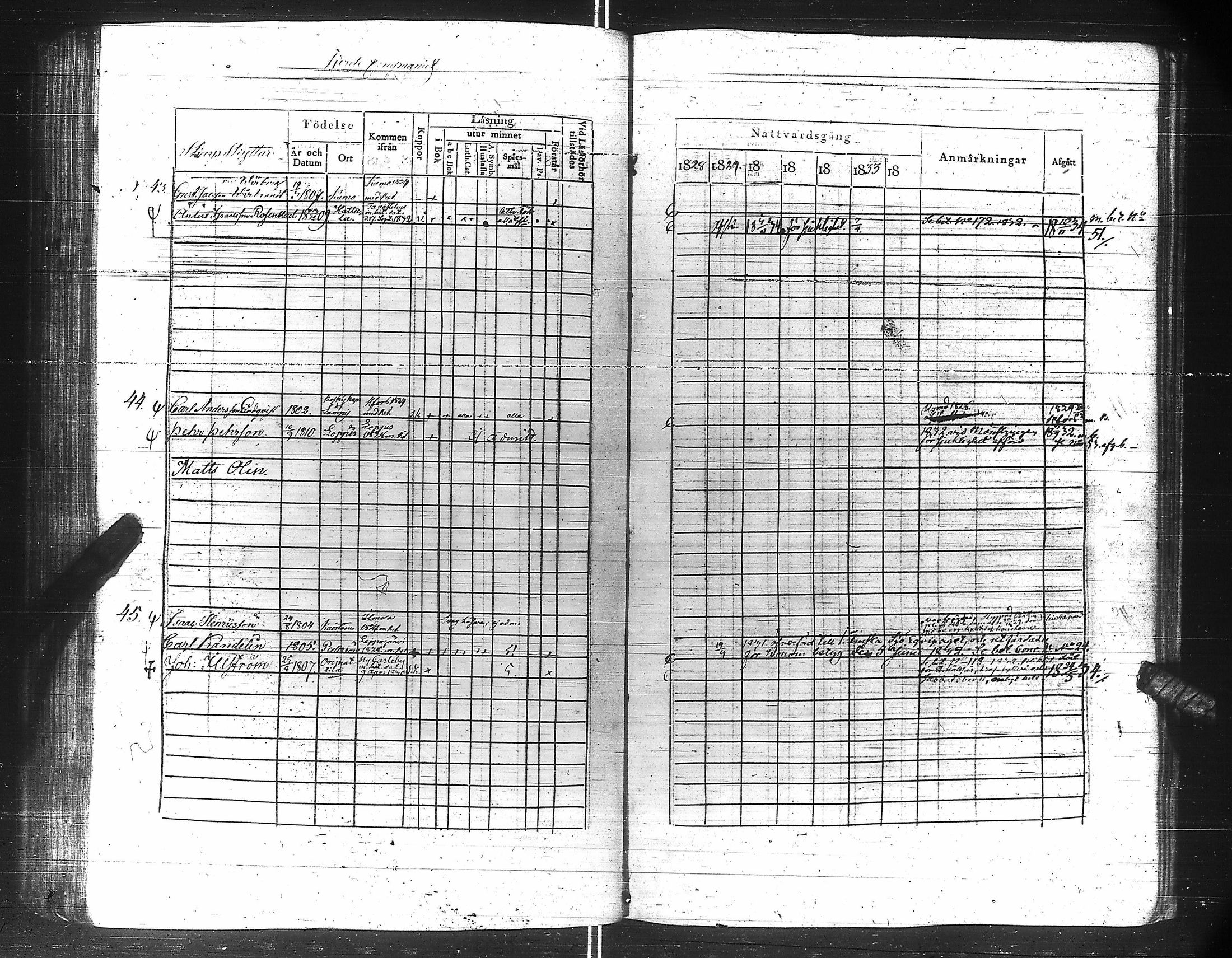 [ ../kirjat/Kirkonkirjat/suomen_kaarti/rippikirja_1828-1834_es158-159/kuvat/226.jpg ]