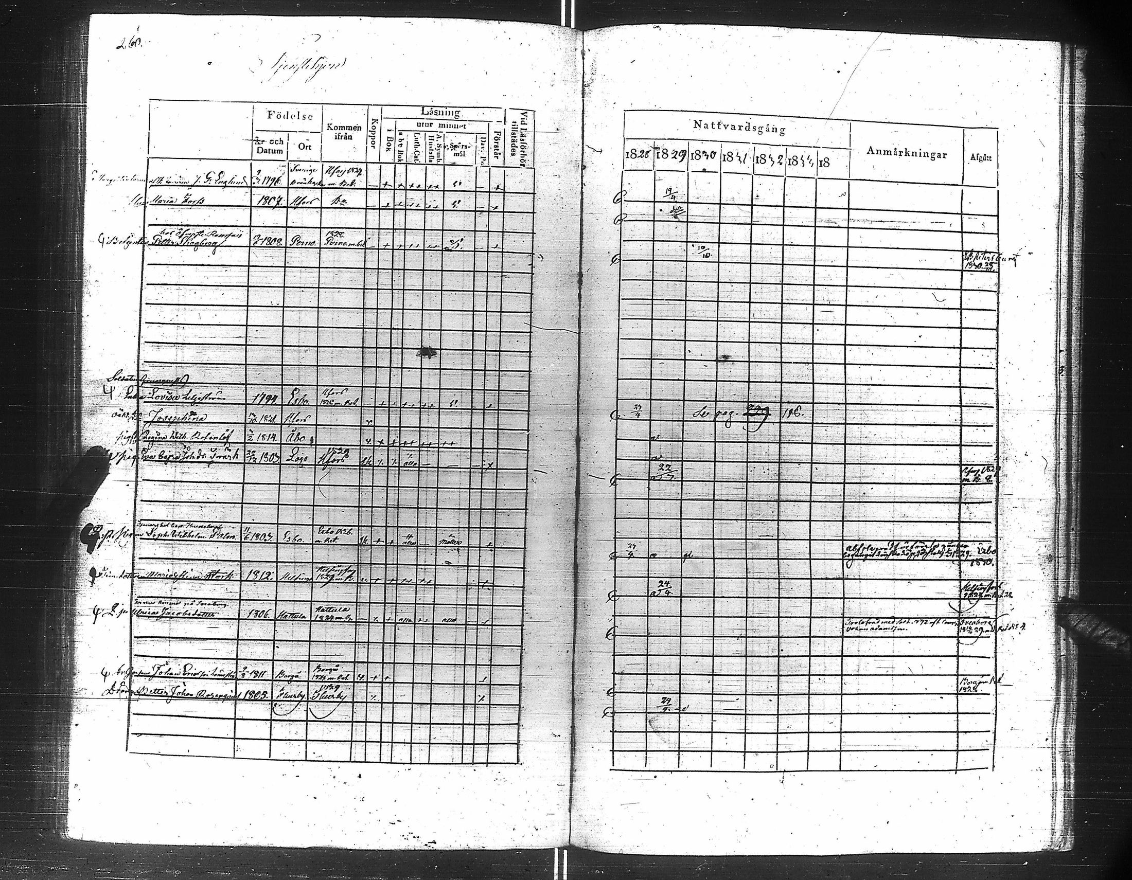 [ ../kirjat/Kirkonkirjat/suomen_kaarti/rippikirja_1828-1834_es158-159/kuvat/264.jpg ]