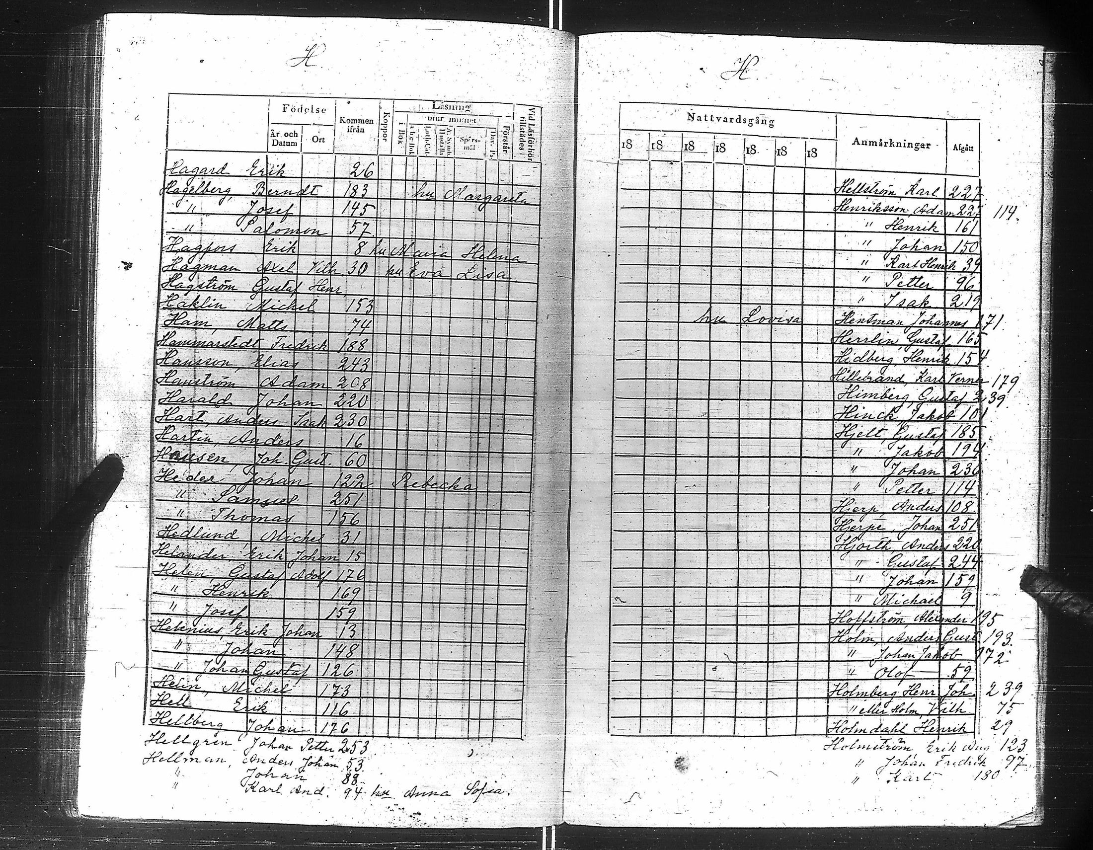 [ ../kirjat/Kirkonkirjat/suomen_kaarti/rippikirja_1828-1834_es158-159/kuvat/276.jpg ]