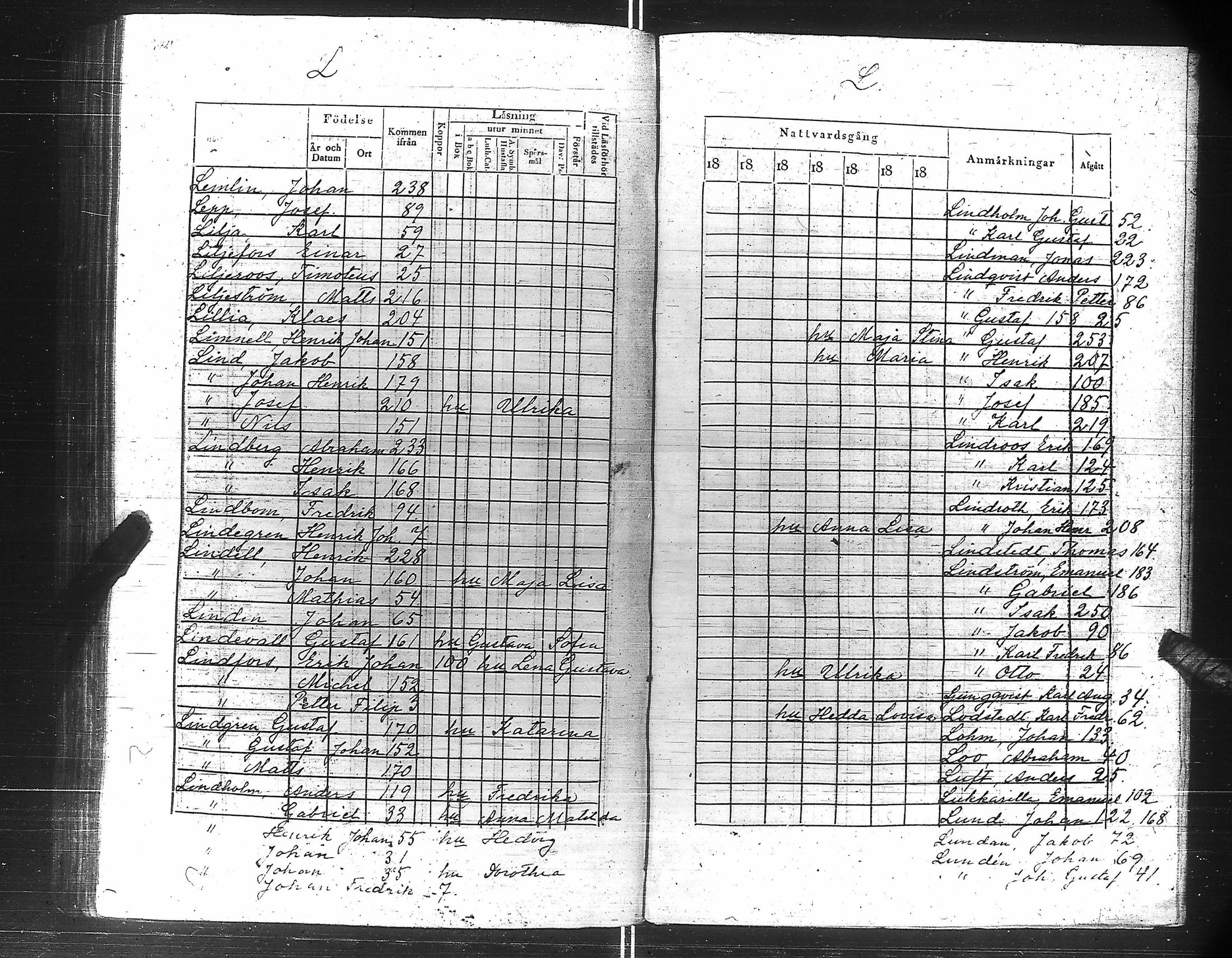 [ ../kirjat/Kirkonkirjat/suomen_kaarti/rippikirja_1828-1834_es158-159/kuvat/279.jpg ]