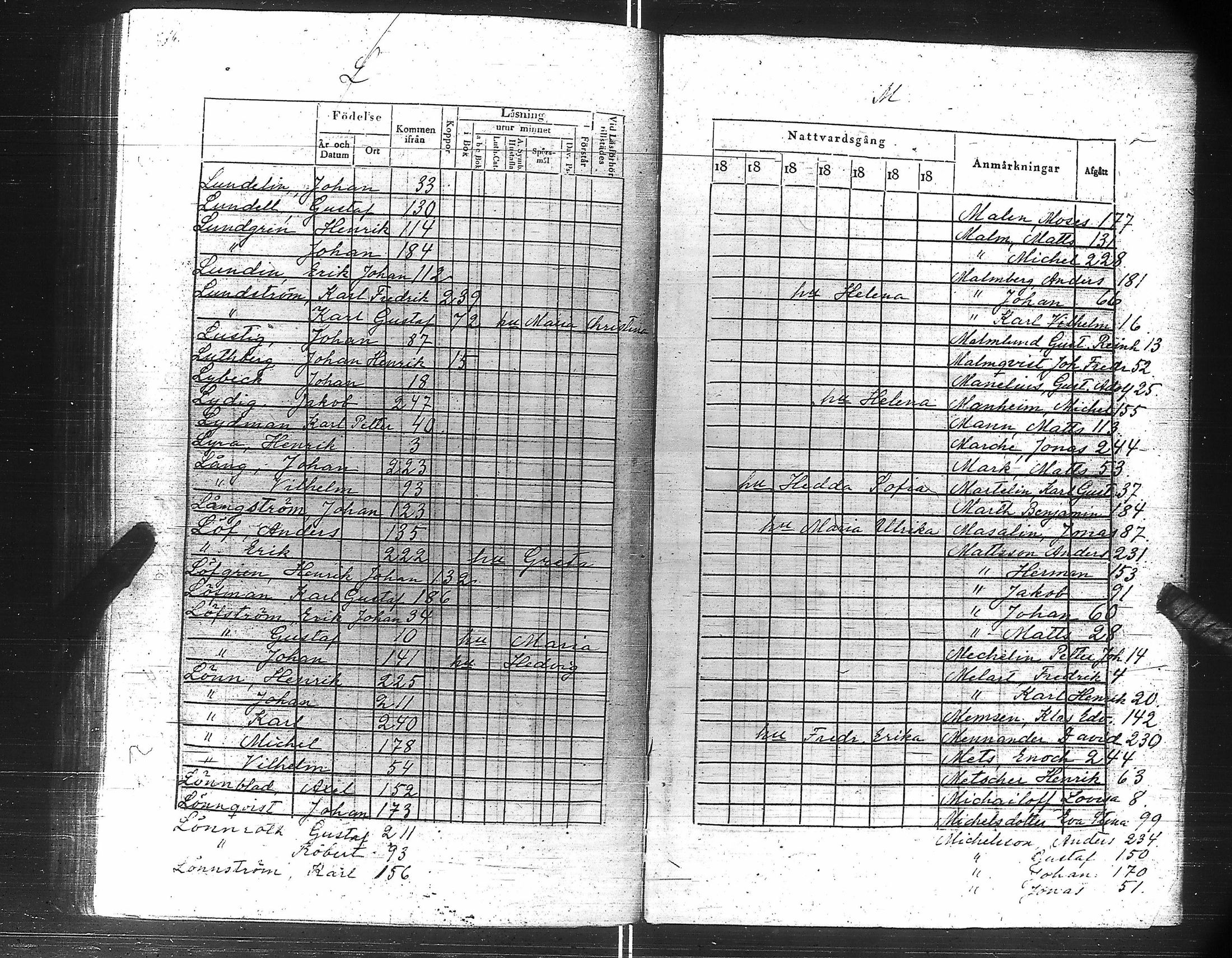 [ ../kirjat/Kirkonkirjat/suomen_kaarti/rippikirja_1828-1834_es158-159/kuvat/280.jpg ]