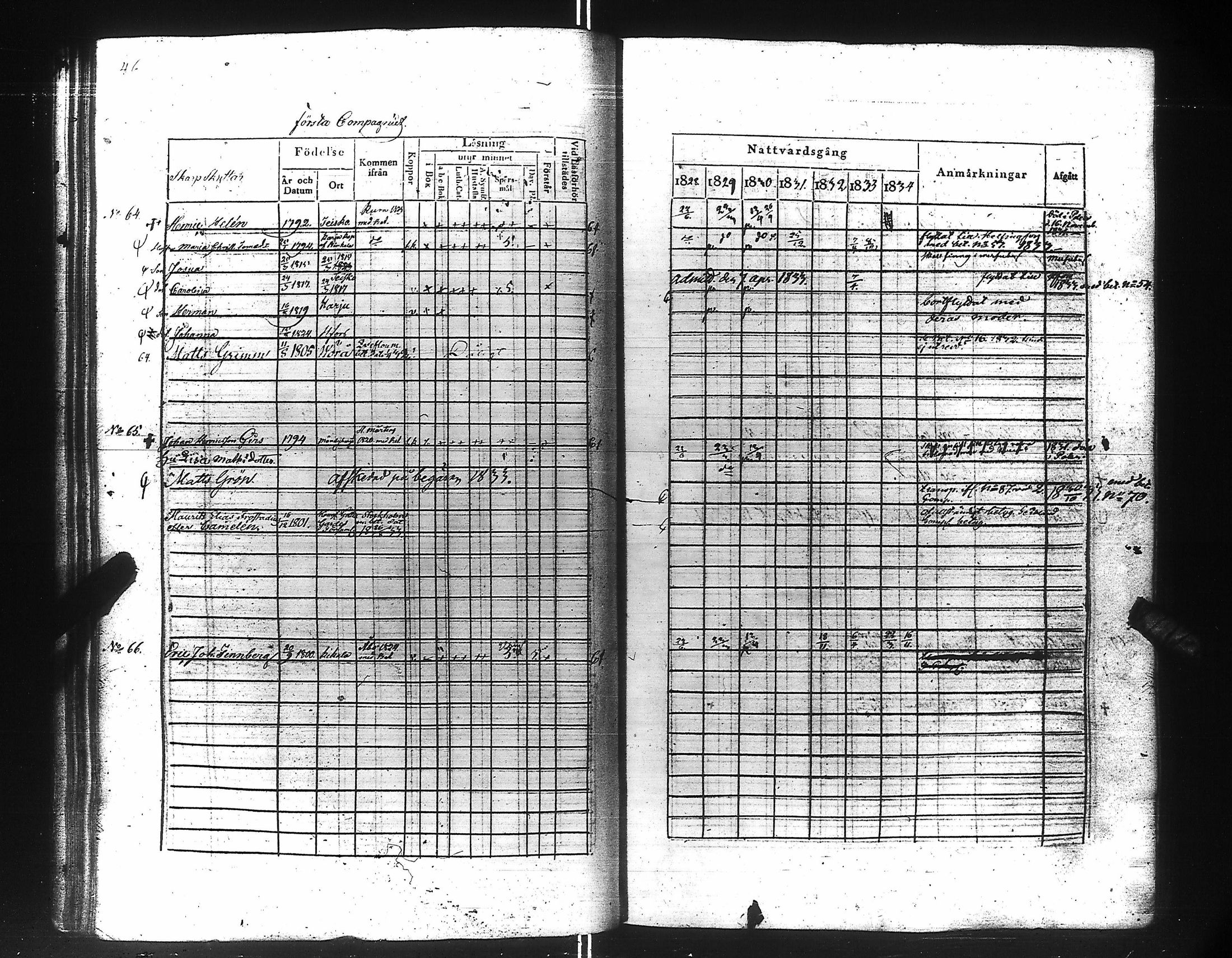 [ ../kirjat/Kirkonkirjat/suomen_kaarti/rippikirja_1828-1834_es158-159/kuvat/53.jpg ]