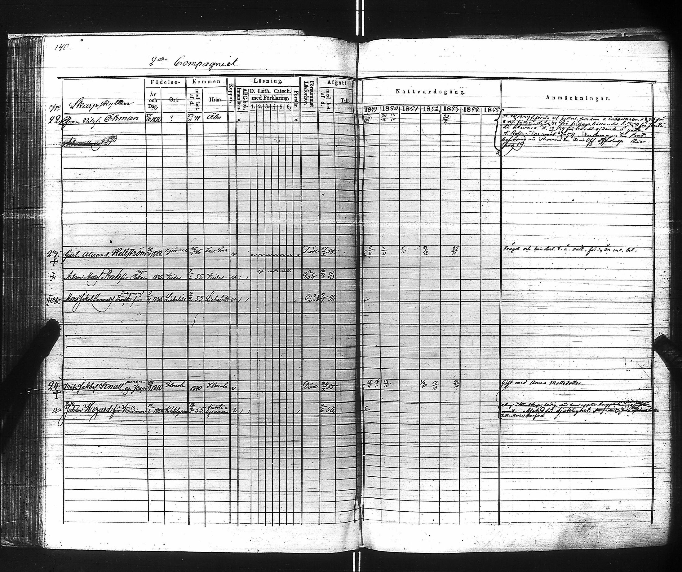 [ ../kirjat/Kirkonkirjat/suomen_kaarti/rippikirja_1849-1856_es160/kuvat/142.jpg ]