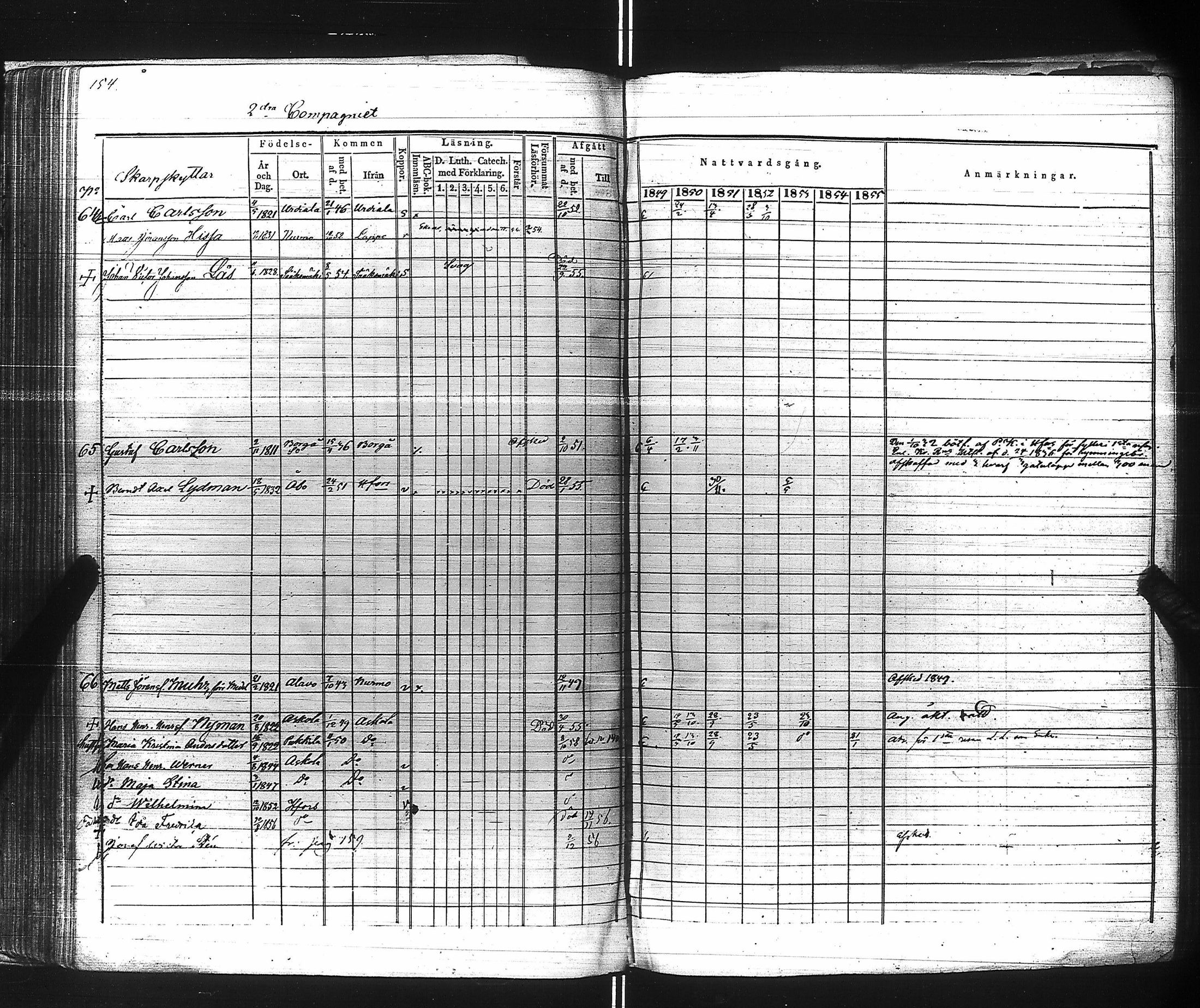 [ ../kirjat/Kirkonkirjat/suomen_kaarti/rippikirja_1849-1856_es160/kuvat/156.jpg ]