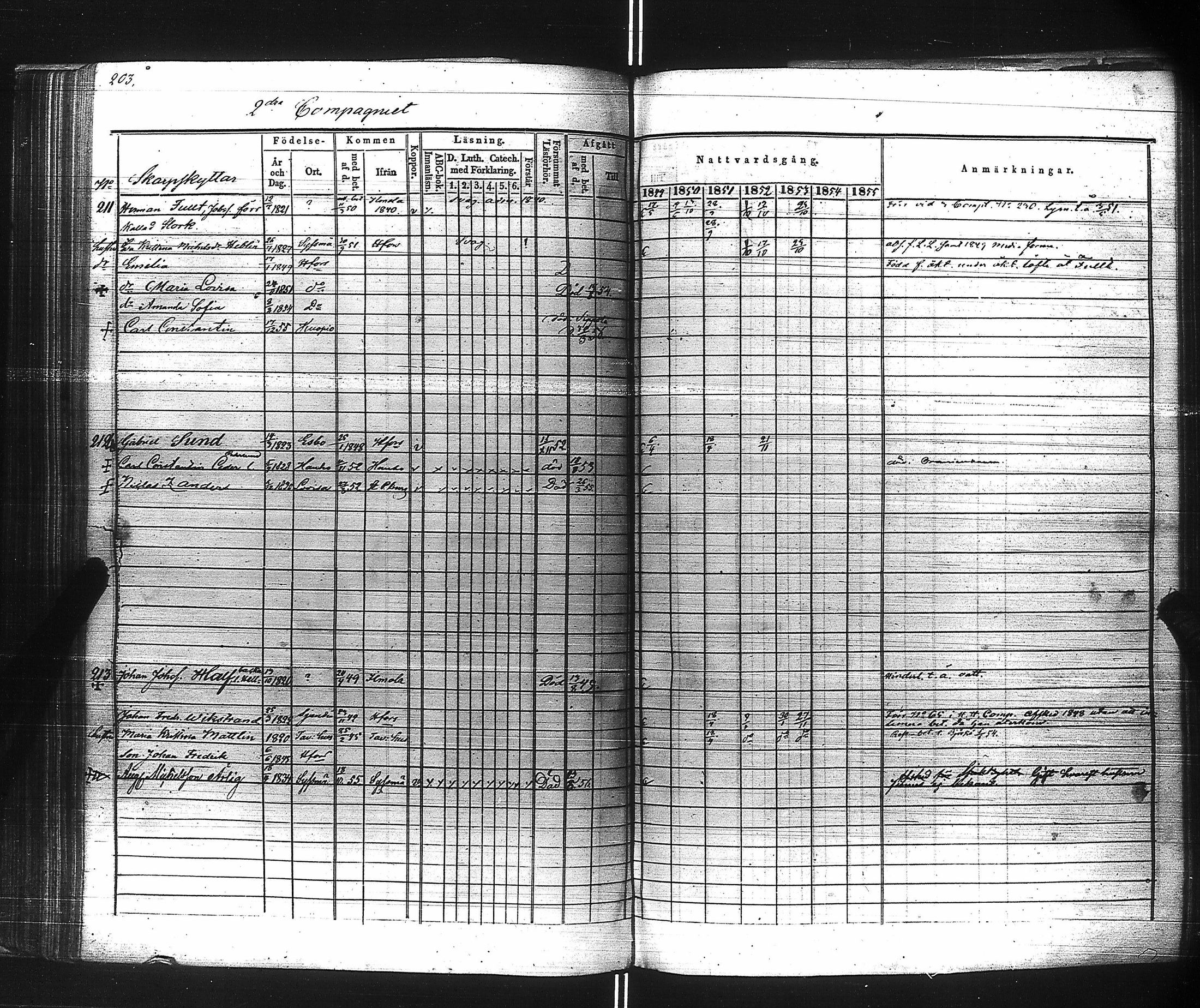 [ ../kirjat/Kirkonkirjat/suomen_kaarti/rippikirja_1849-1856_es160/kuvat/205.jpg ]