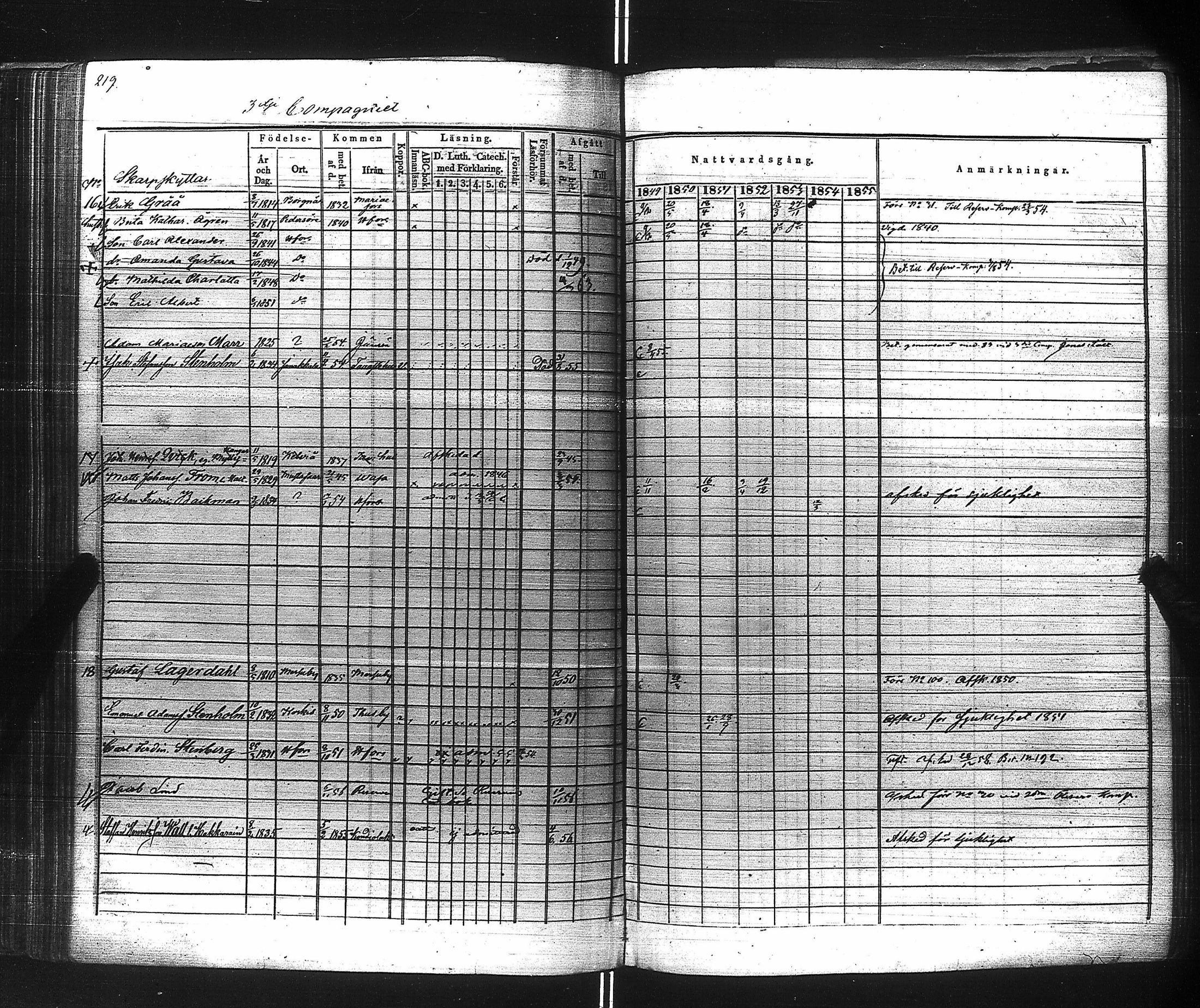 [ ../kirjat/Kirkonkirjat/suomen_kaarti/rippikirja_1849-1856_es160/kuvat/221.jpg ]