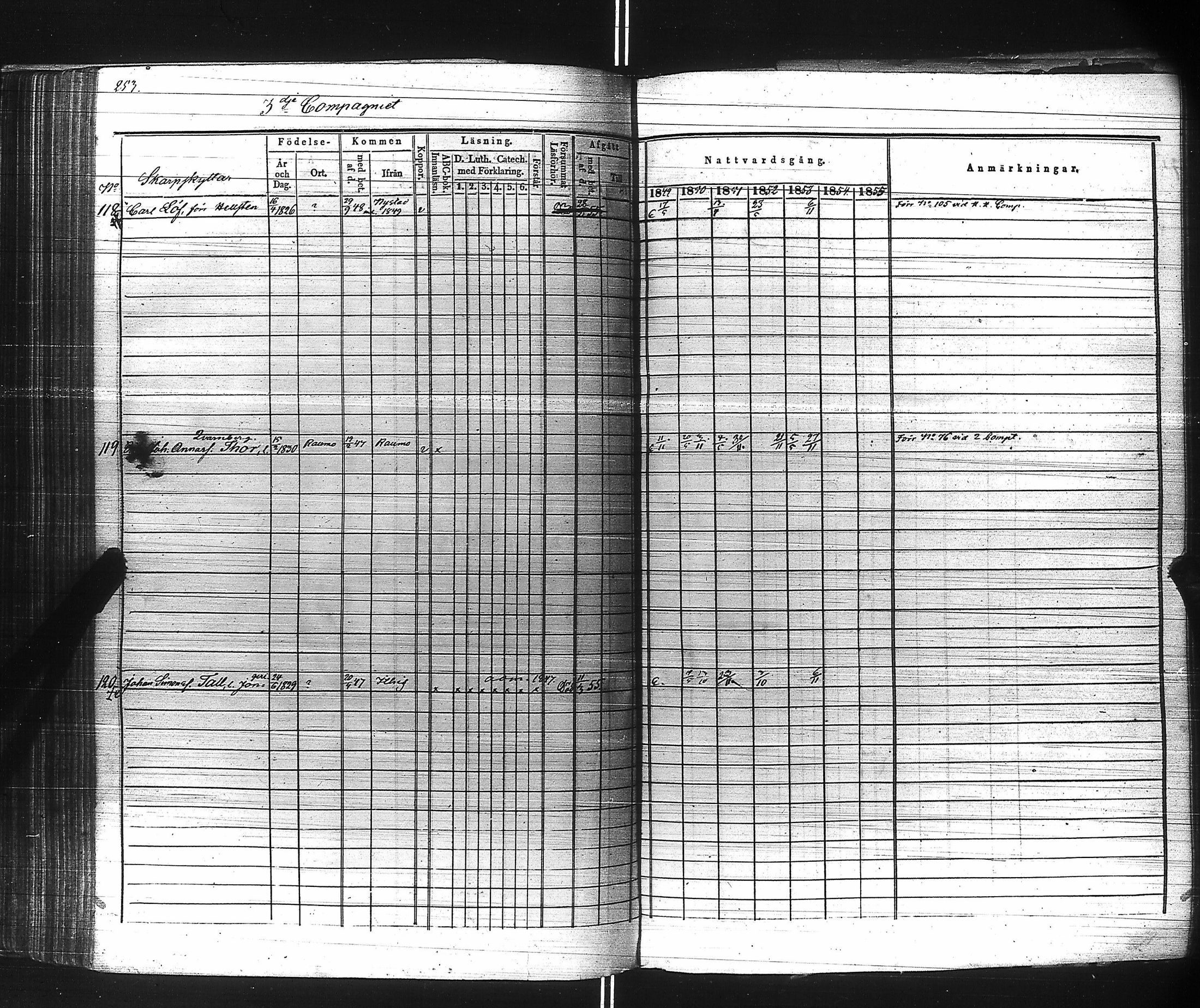 [ ../kirjat/Kirkonkirjat/suomen_kaarti/rippikirja_1849-1856_es160/kuvat/255.jpg ]