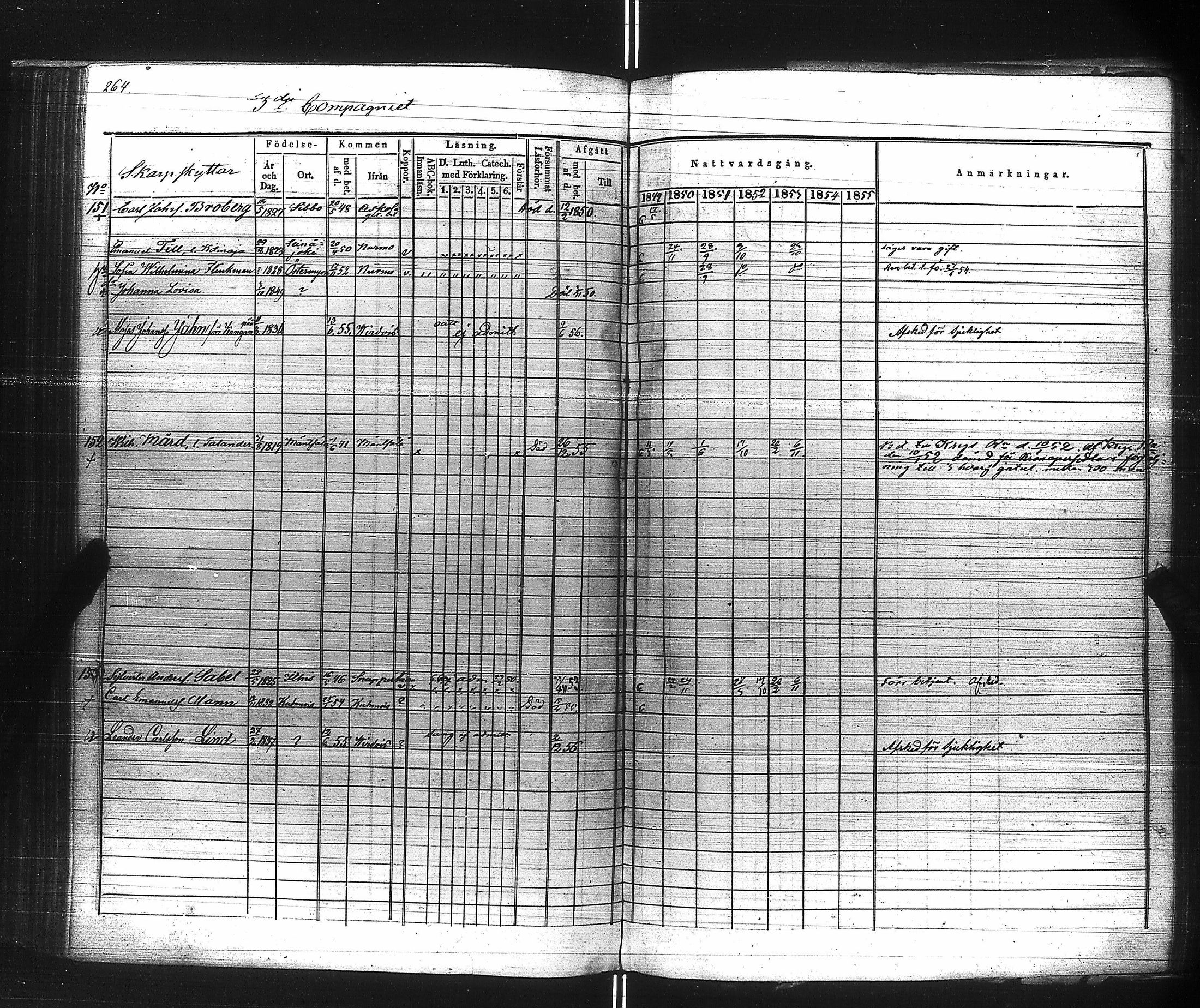 [ ../kirjat/Kirkonkirjat/suomen_kaarti/rippikirja_1849-1856_es160/kuvat/266.jpg ]