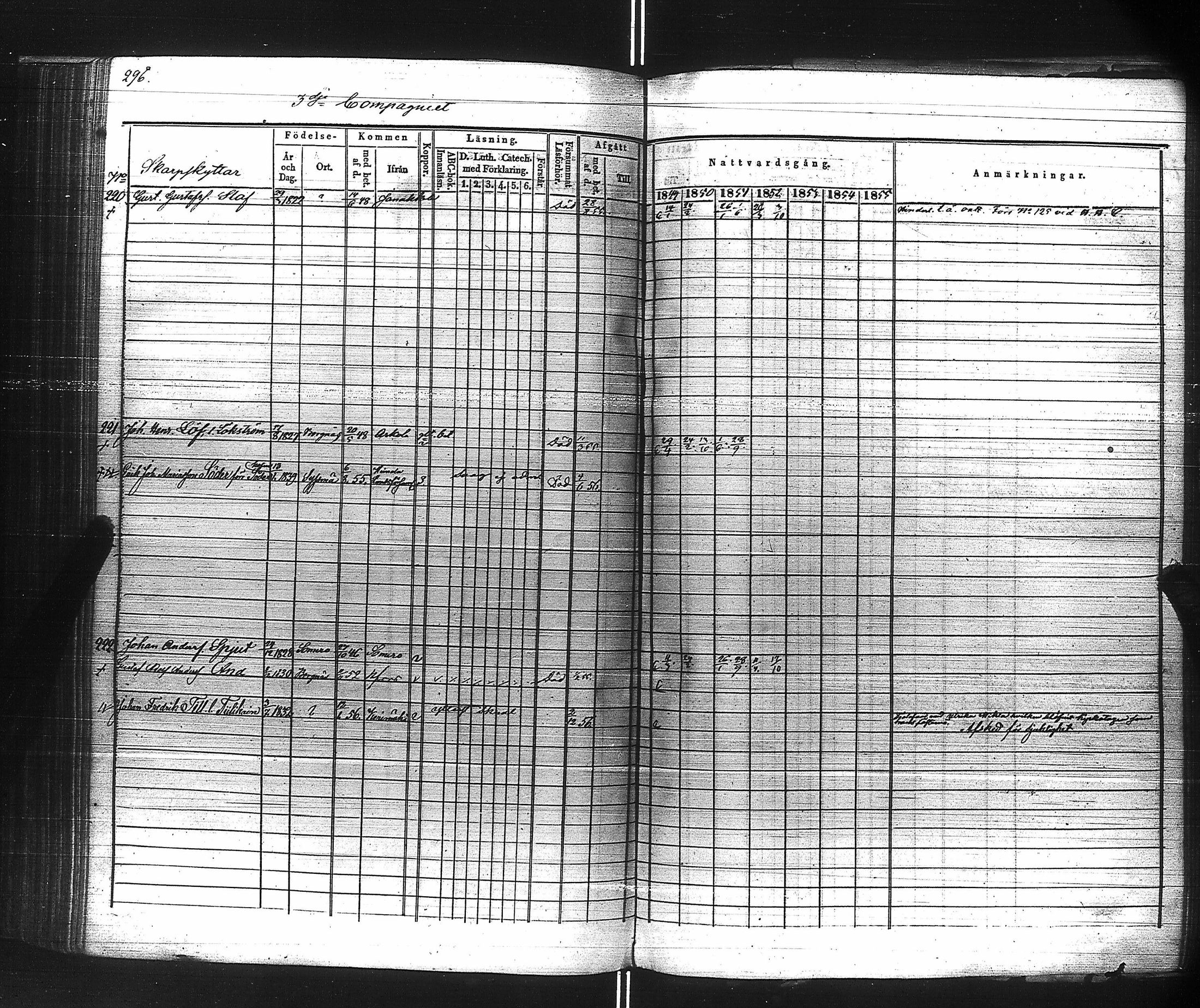 [ ../kirjat/Kirkonkirjat/suomen_kaarti/rippikirja_1849-1856_es160/kuvat/289.jpg ]