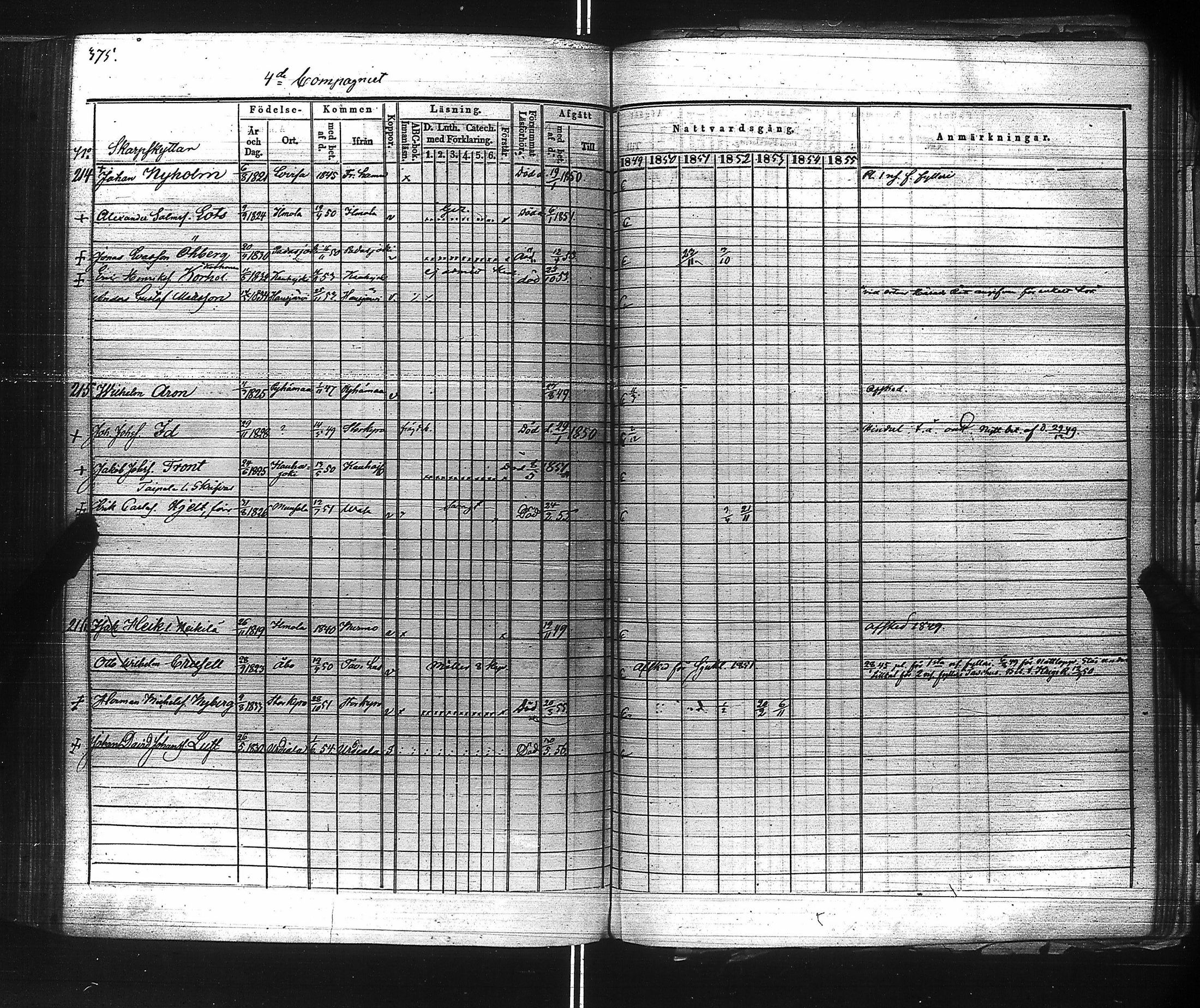 [ ../kirjat/Kirkonkirjat/suomen_kaarti/rippikirja_1849-1856_es160/kuvat/367.jpg ]