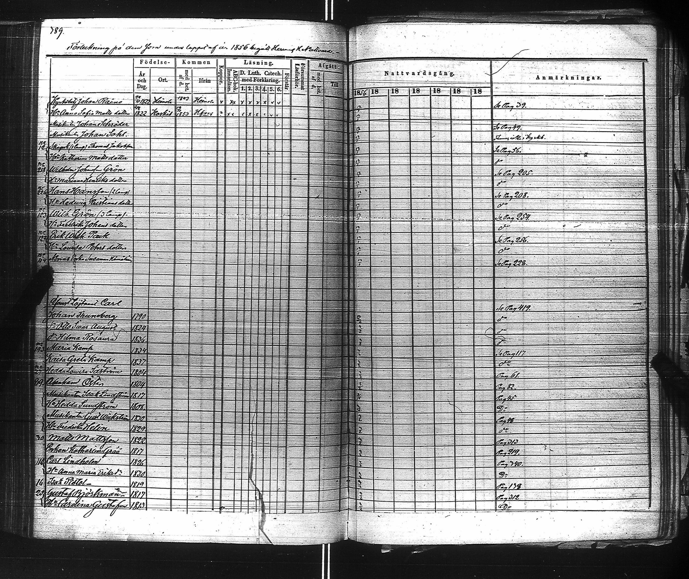 [ ../kirjat/Kirkonkirjat/suomen_kaarti/rippikirja_1849-1856_es160/kuvat/382.jpg ]