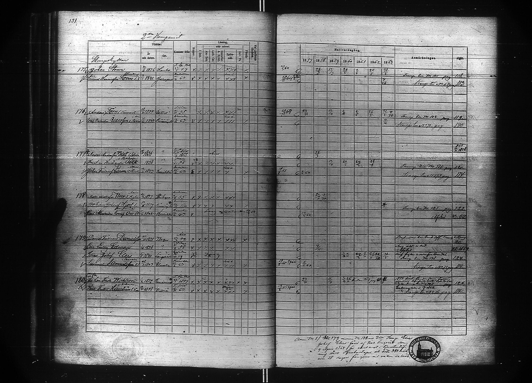 [ ../kirjat/Kirkonkirjat/suomen_kaarti/rippikirja_1857-1865_es160-161/kuvat/105.jpg ]