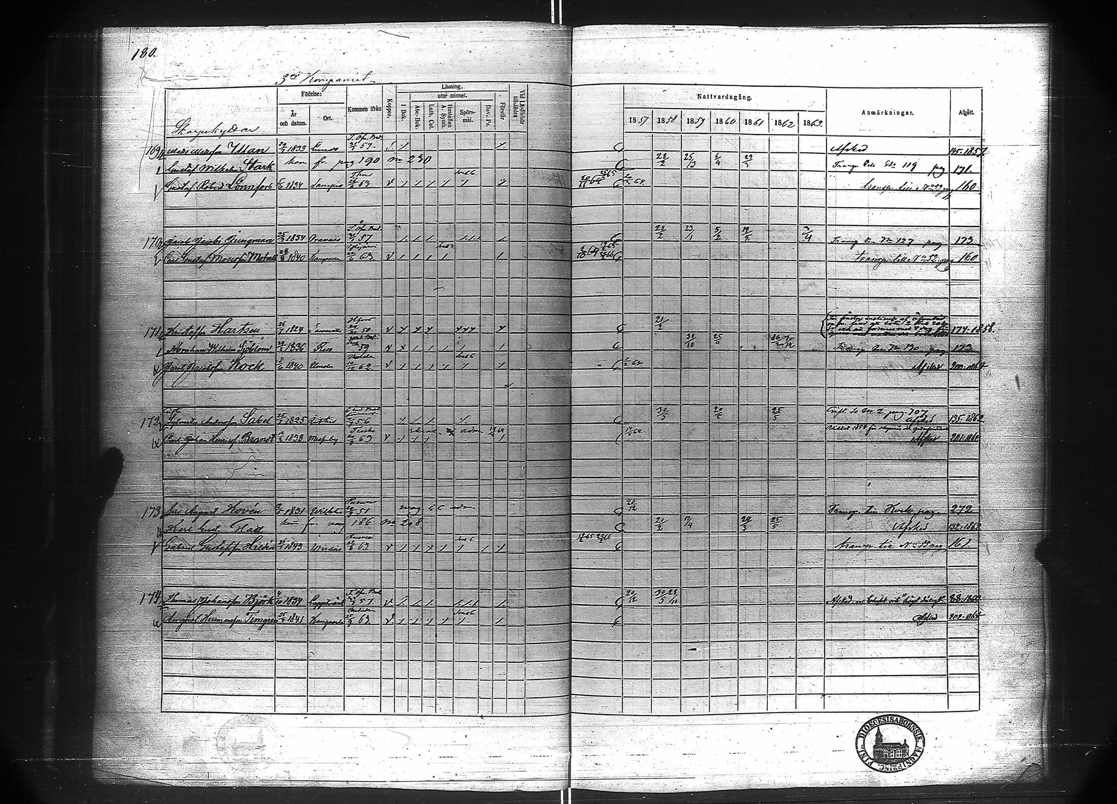 [ ../kirjat/Kirkonkirjat/suomen_kaarti/rippikirja_1857-1865_es160-161/kuvat/150.jpg ]