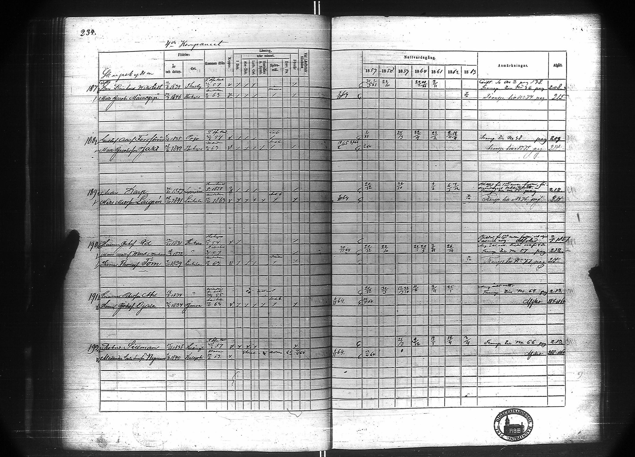 [ ../kirjat/Kirkonkirjat/suomen_kaarti/rippikirja_1857-1865_es160-161/kuvat/194.jpg ]