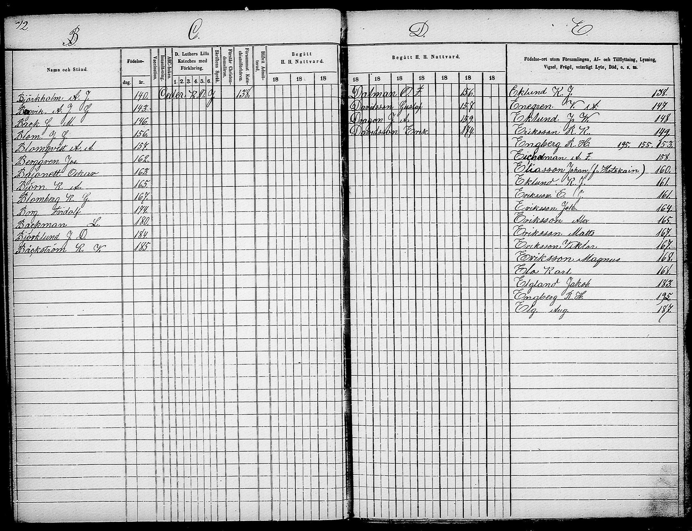 [ ../kirjat/Kirkonkirjat/suomen_kaarti/rippikirja_1863-1879_os371/kuvat/8.jpg ]