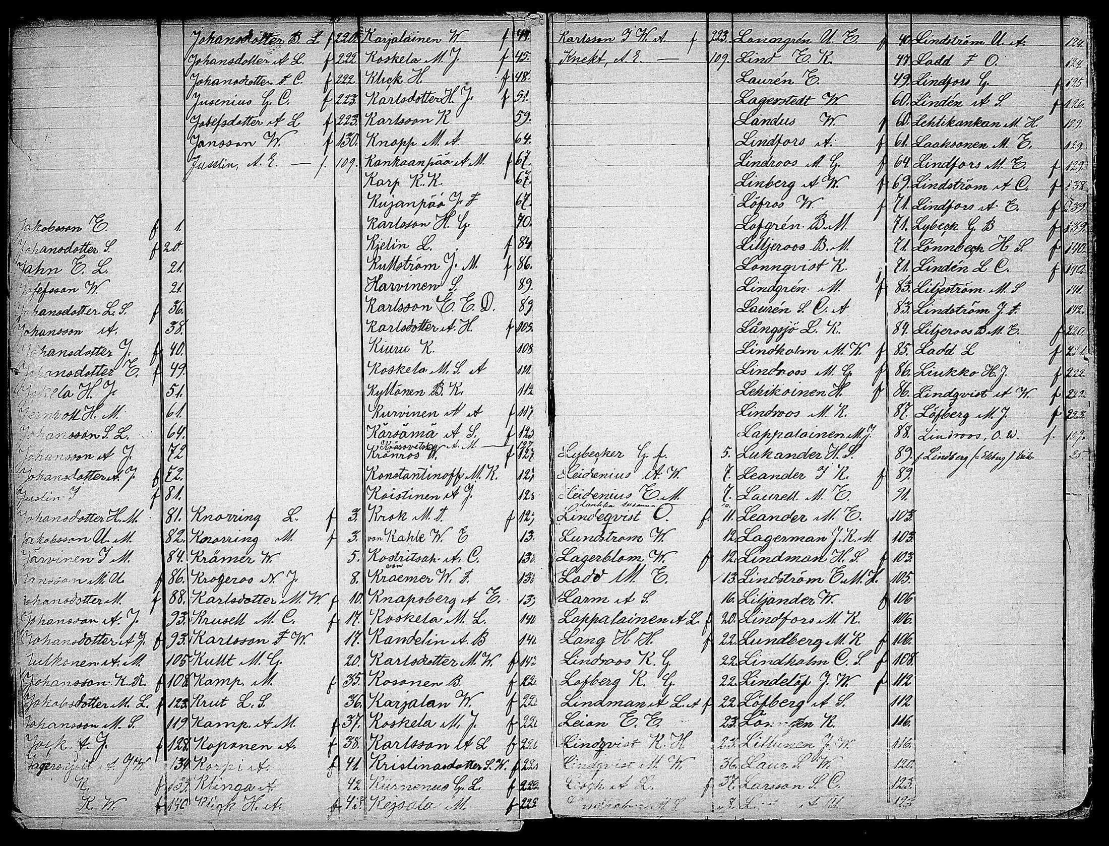 [ ../kirjat/Kirkonkirjat/suomen_kaarti/rippikirja_1870-1880_os369-370/kuvat/8.jpg ]