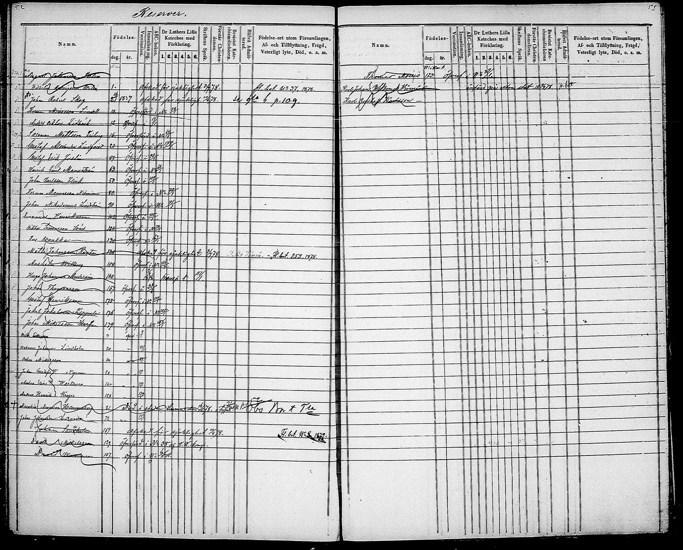 [ ../kirjat/Kirkonkirjat/suomen_kaarti/rippikirja_1877-1878_os371/kuvat/30.jpg ]