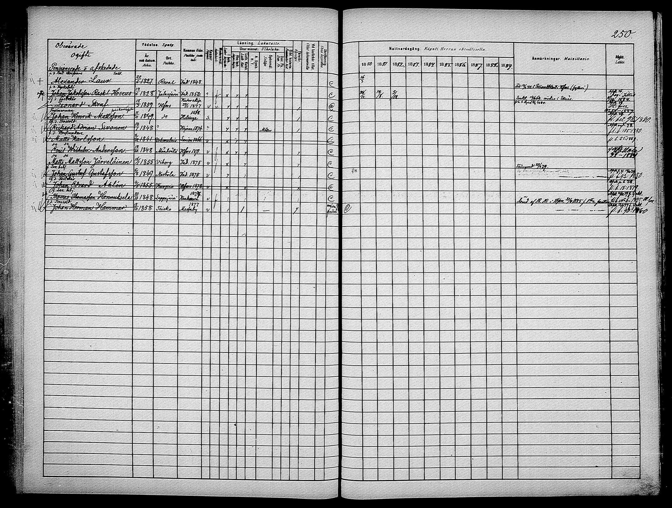 [ ../kirjat/Kirkonkirjat/suomen_kaarti/rippikirja_1880-1889_os370_ii/kuvat/135.jpg ]