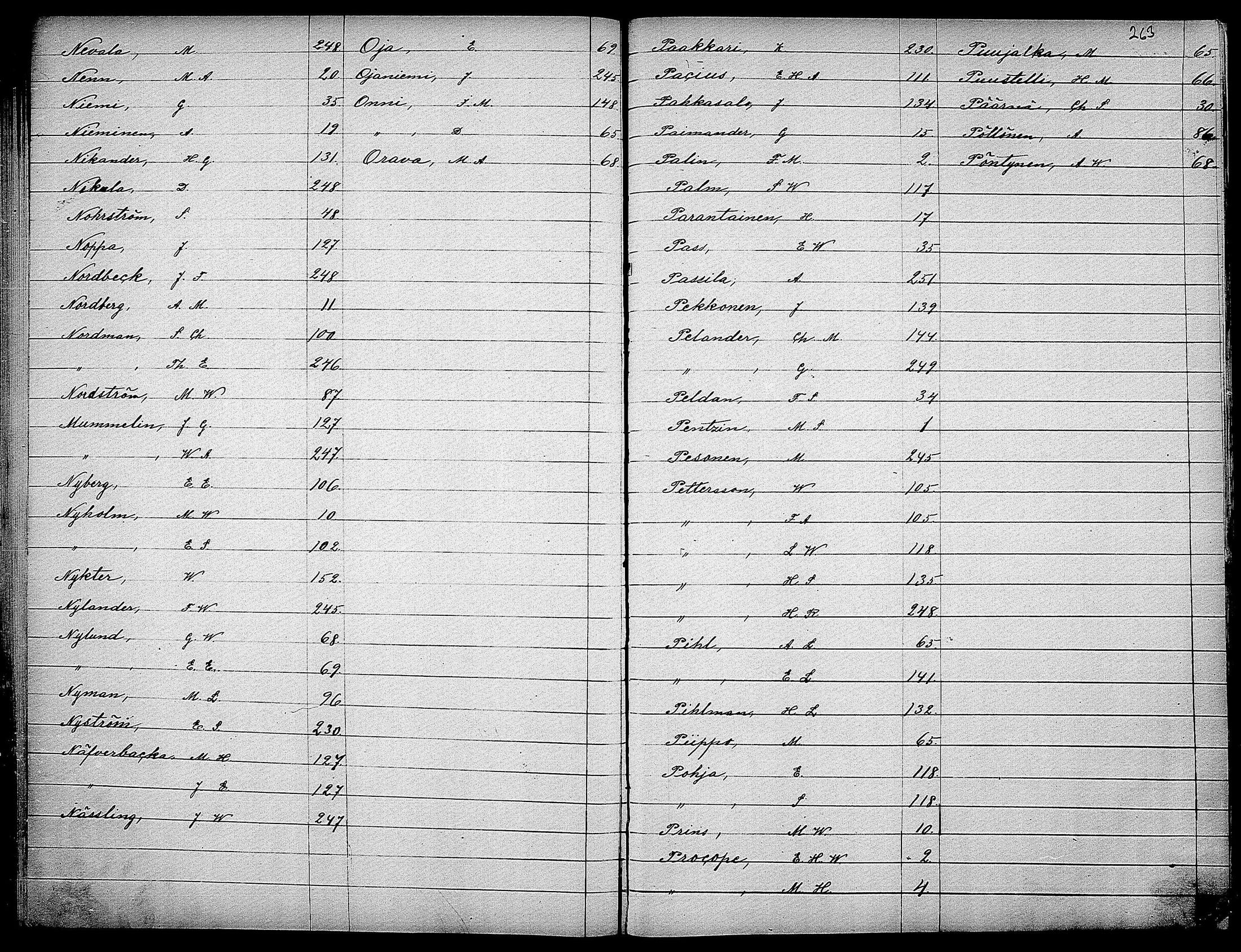 [ ../kirjat/Kirkonkirjat/suomen_kaarti/rippikirja_1880-1889_os370_ii/kuvat/146.jpg ]