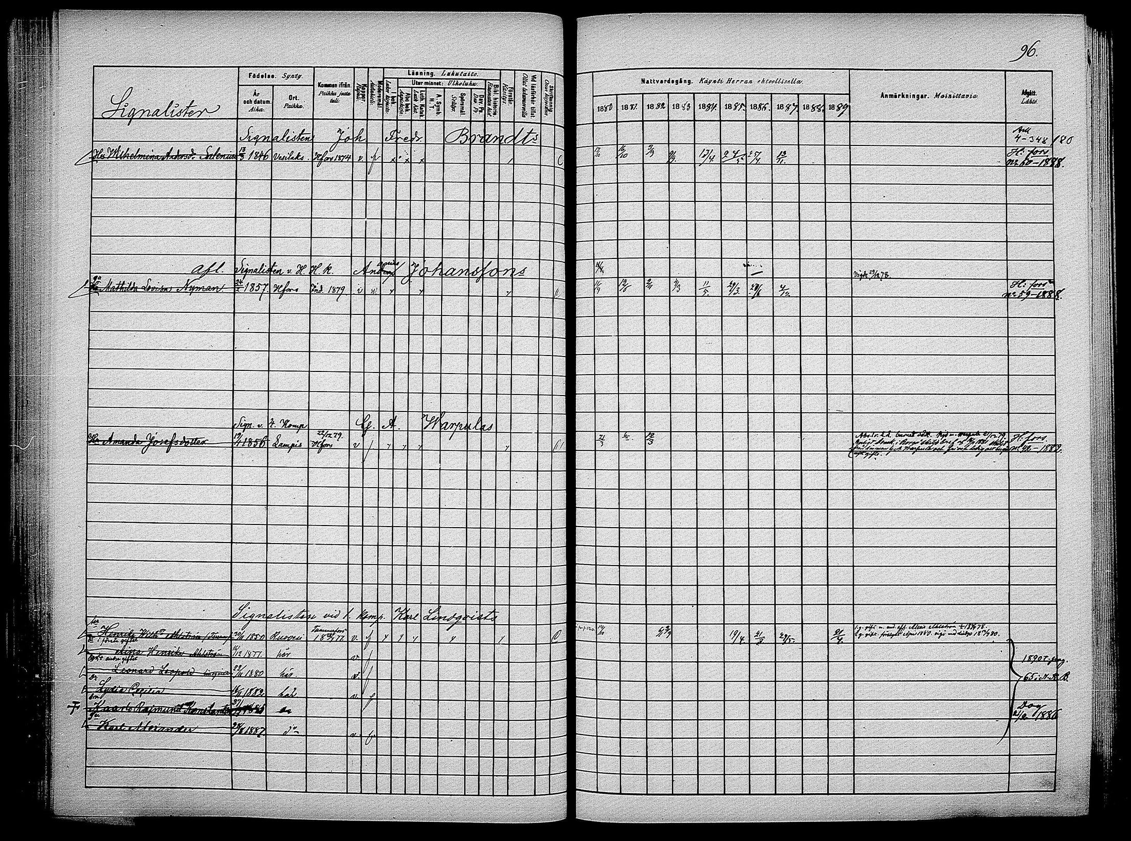 [ ../kirjat/Kirkonkirjat/suomen_kaarti/rippikirja_1880-1889_os370_ii/kuvat/64.jpg ]