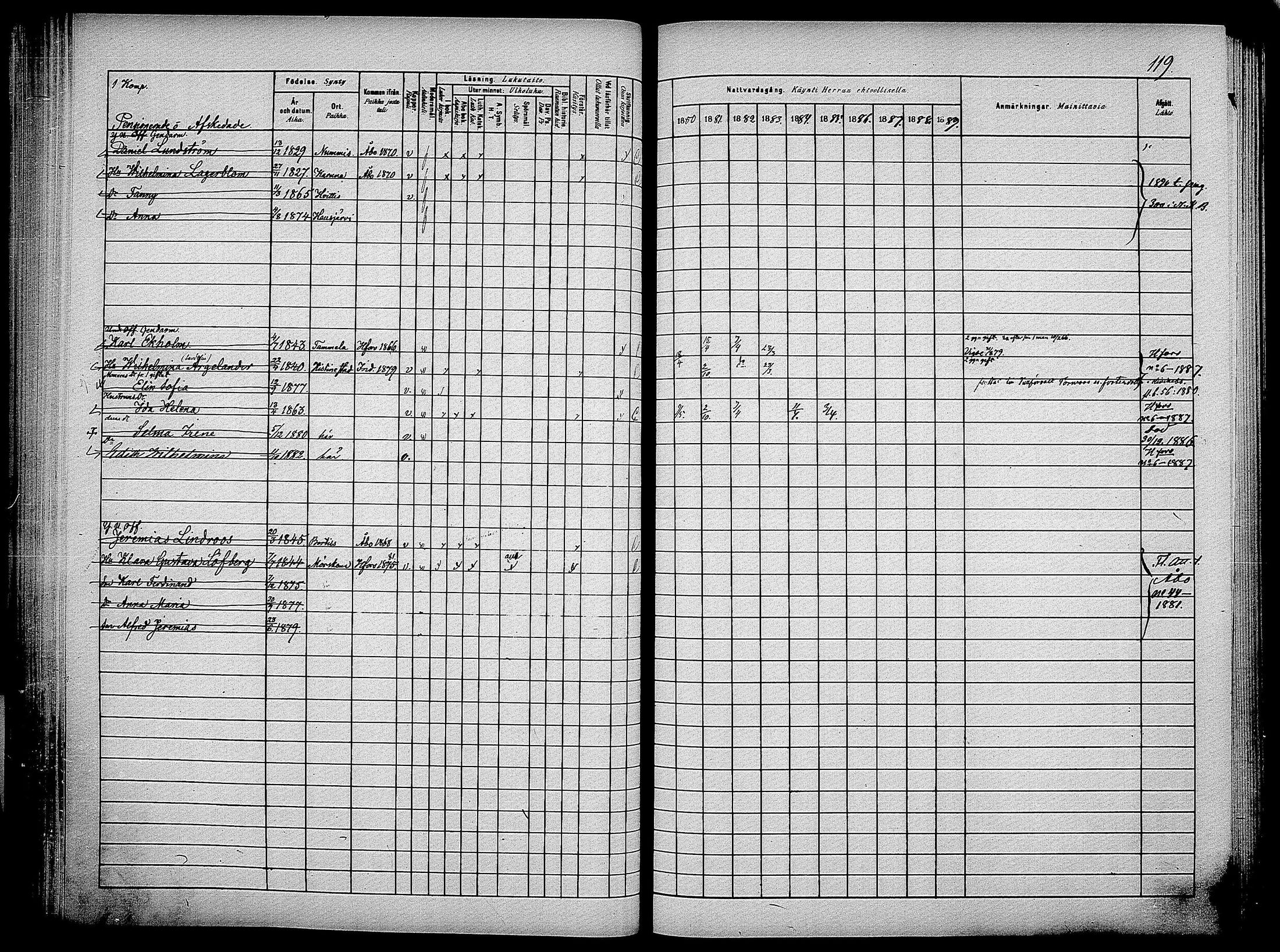 [ ../kirjat/Kirkonkirjat/suomen_kaarti/rippikirja_1880-1889_os370_ii/kuvat/87.jpg ]