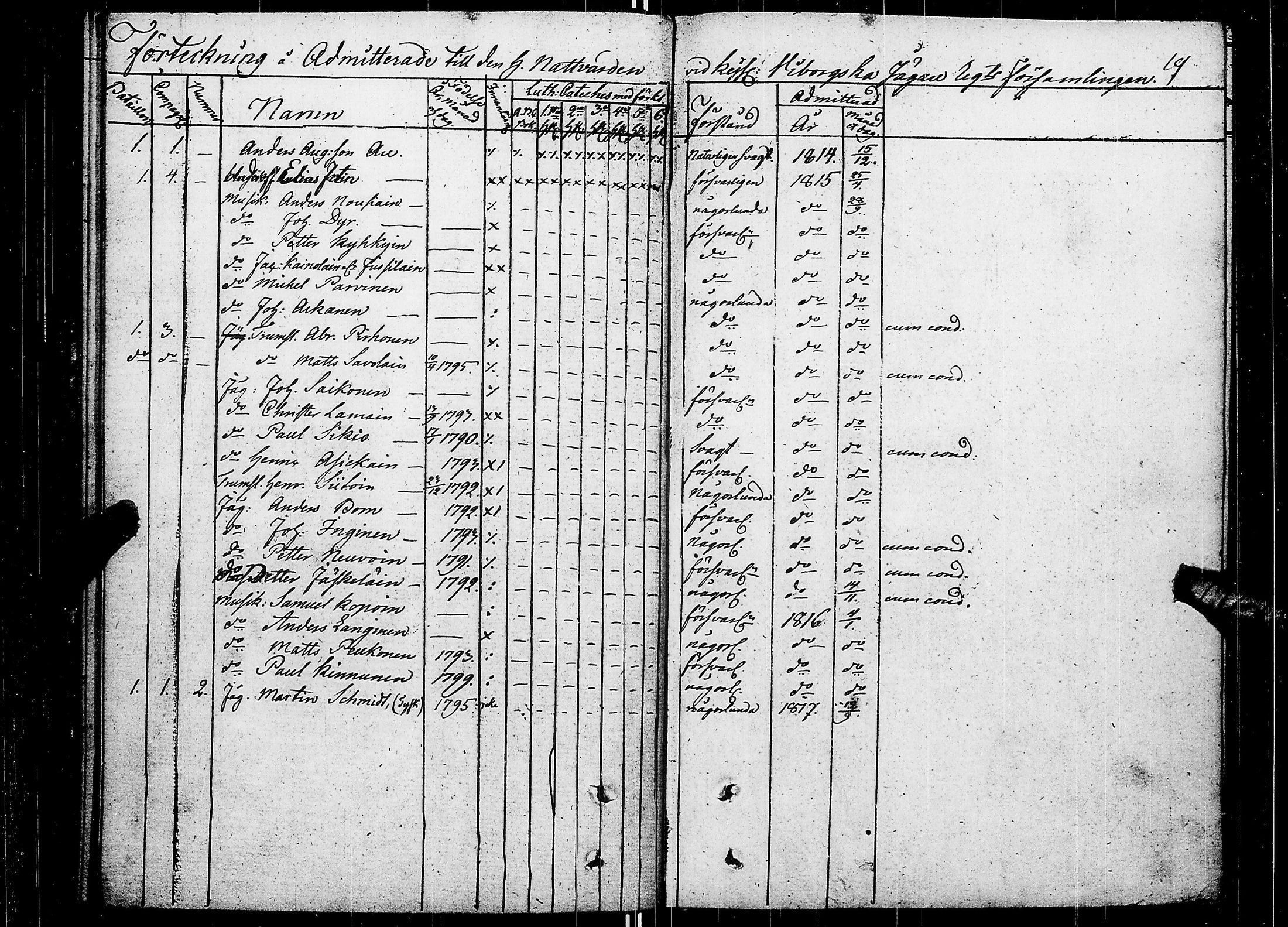 [ ../kirjat/Kirkonkirjat/suomen_kaarti/rippilapset_1814-1827_es162/kuvat/1.jpg ]