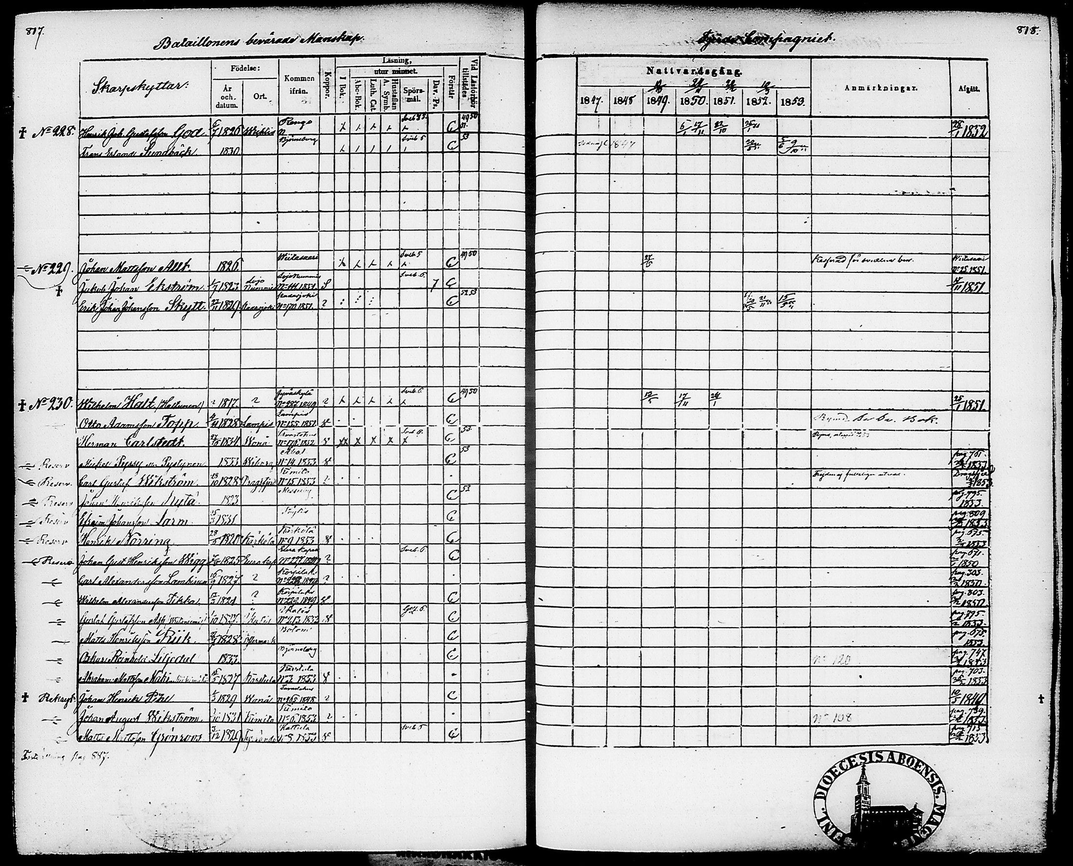 [ ../kirjat/Kirkonkirjat/suomen_tarkkampujapataljoona/rippikirja_1847-1853_tk20/kuvat/401.jpg ]