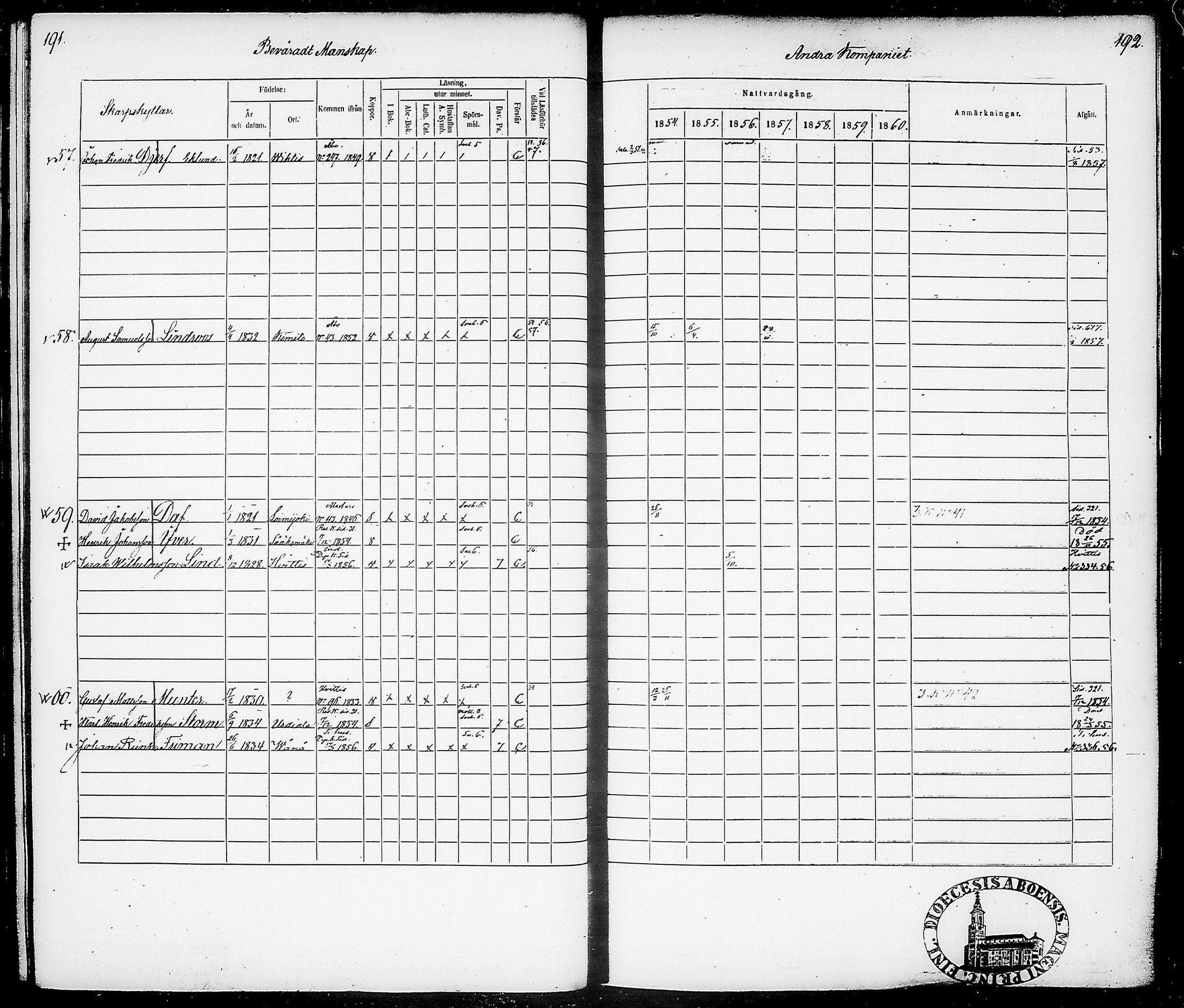 [ ../kirjat/Kirkonkirjat/suomen_tarkkampujapataljoona/rippikirja_1854-1860_tk20-21/kuvat/100.jpg ]