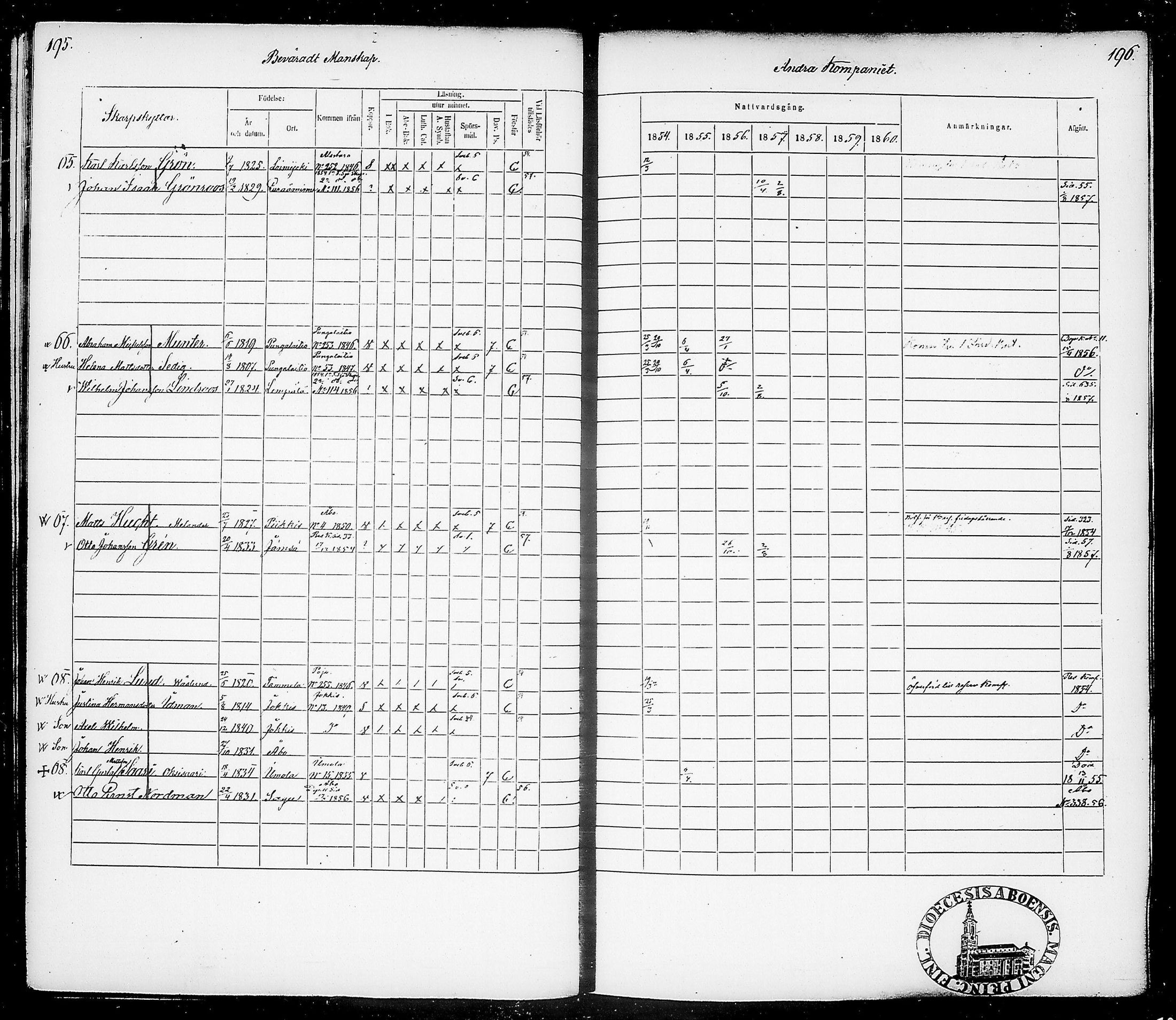 [ ../kirjat/Kirkonkirjat/suomen_tarkkampujapataljoona/rippikirja_1854-1860_tk20-21/kuvat/102.jpg ]
